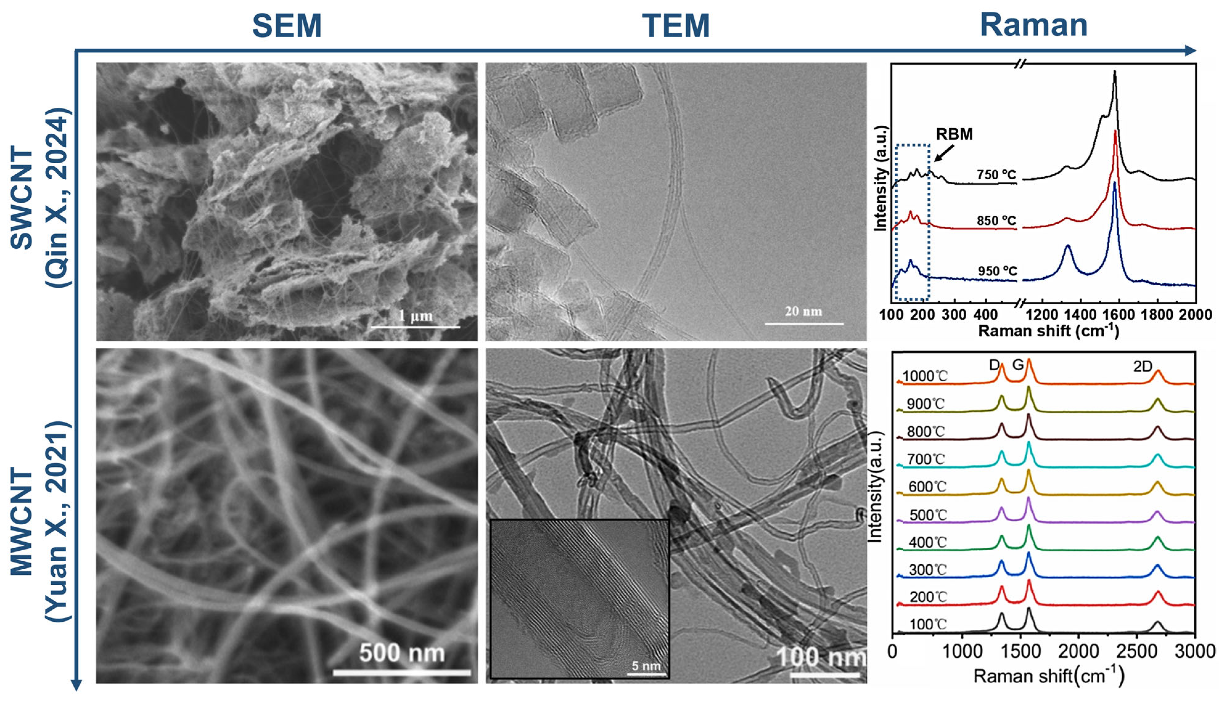 Nanomaterials 14 01291 g004