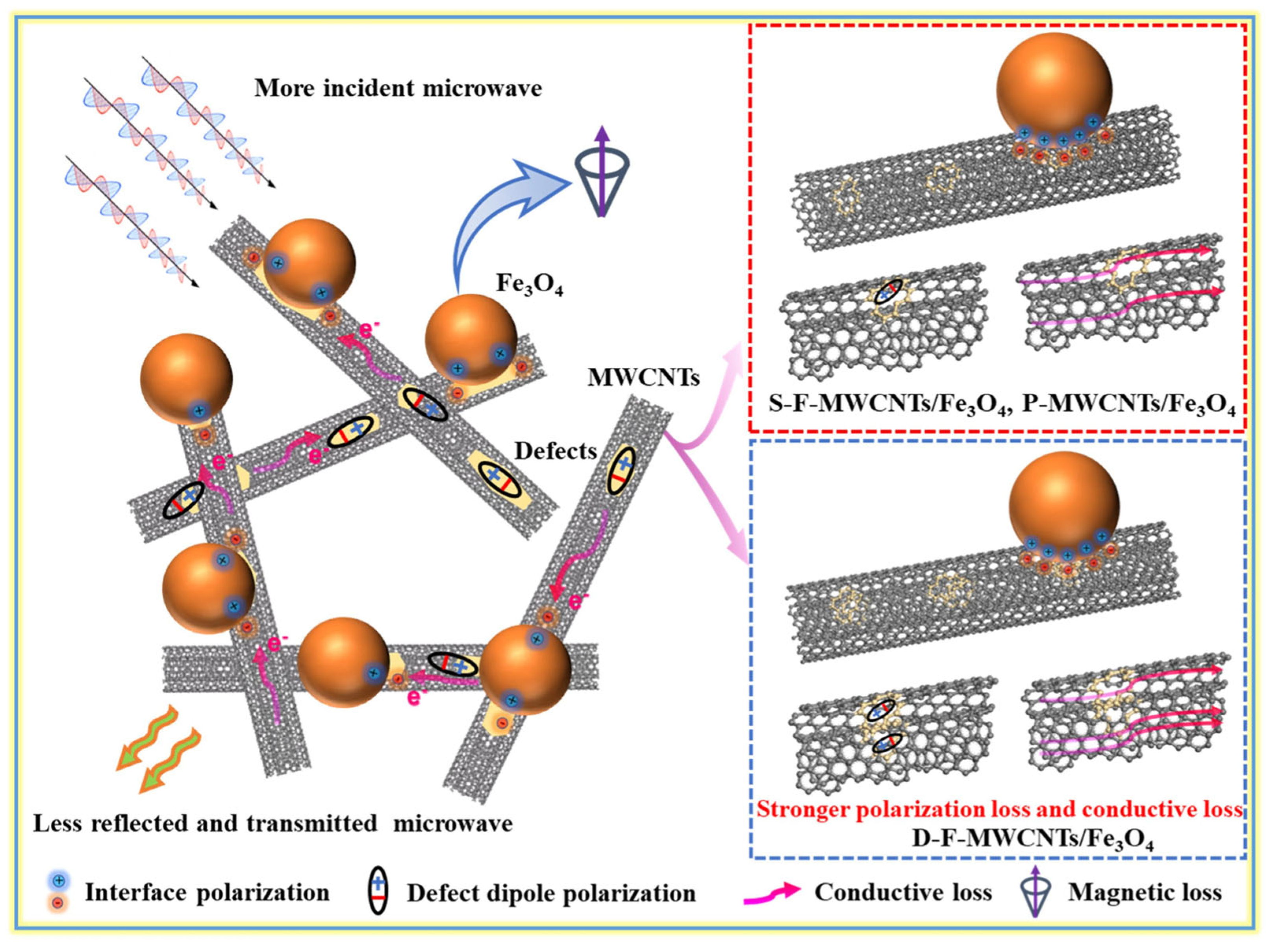 Nanomaterials 14 01291 g009
