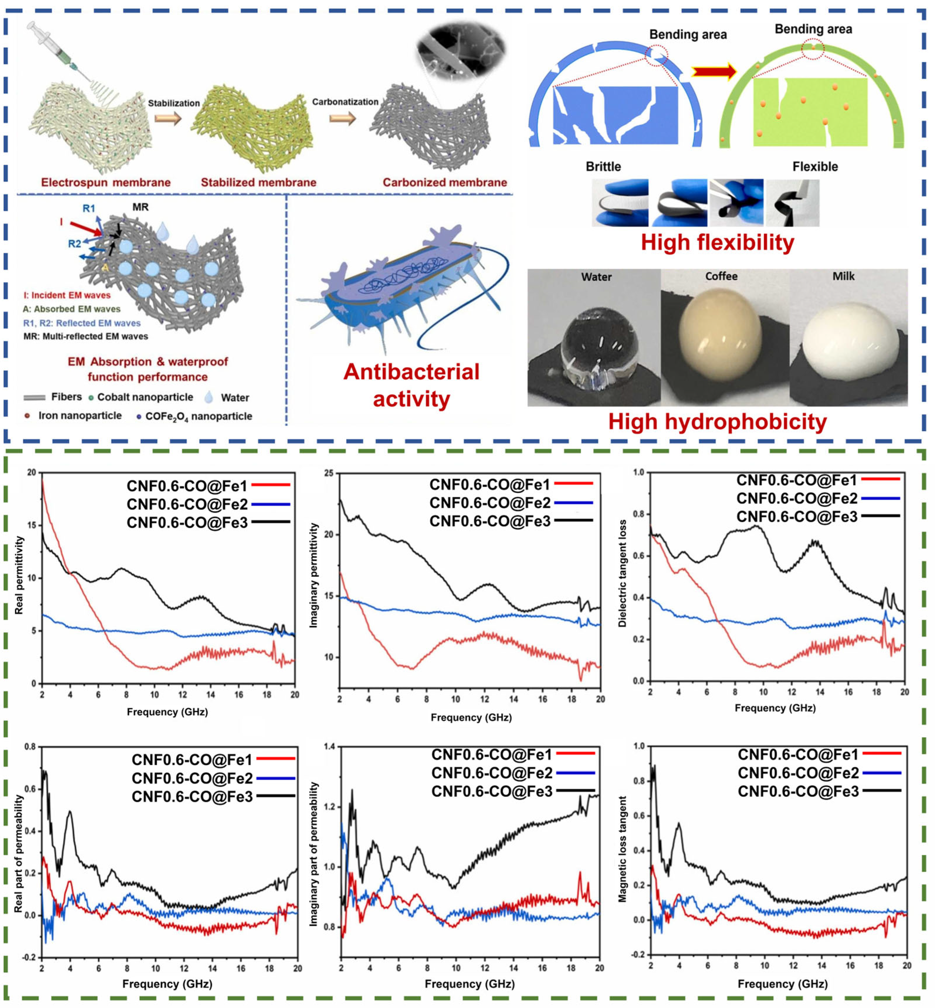 Nanomaterials 14 01291 g013