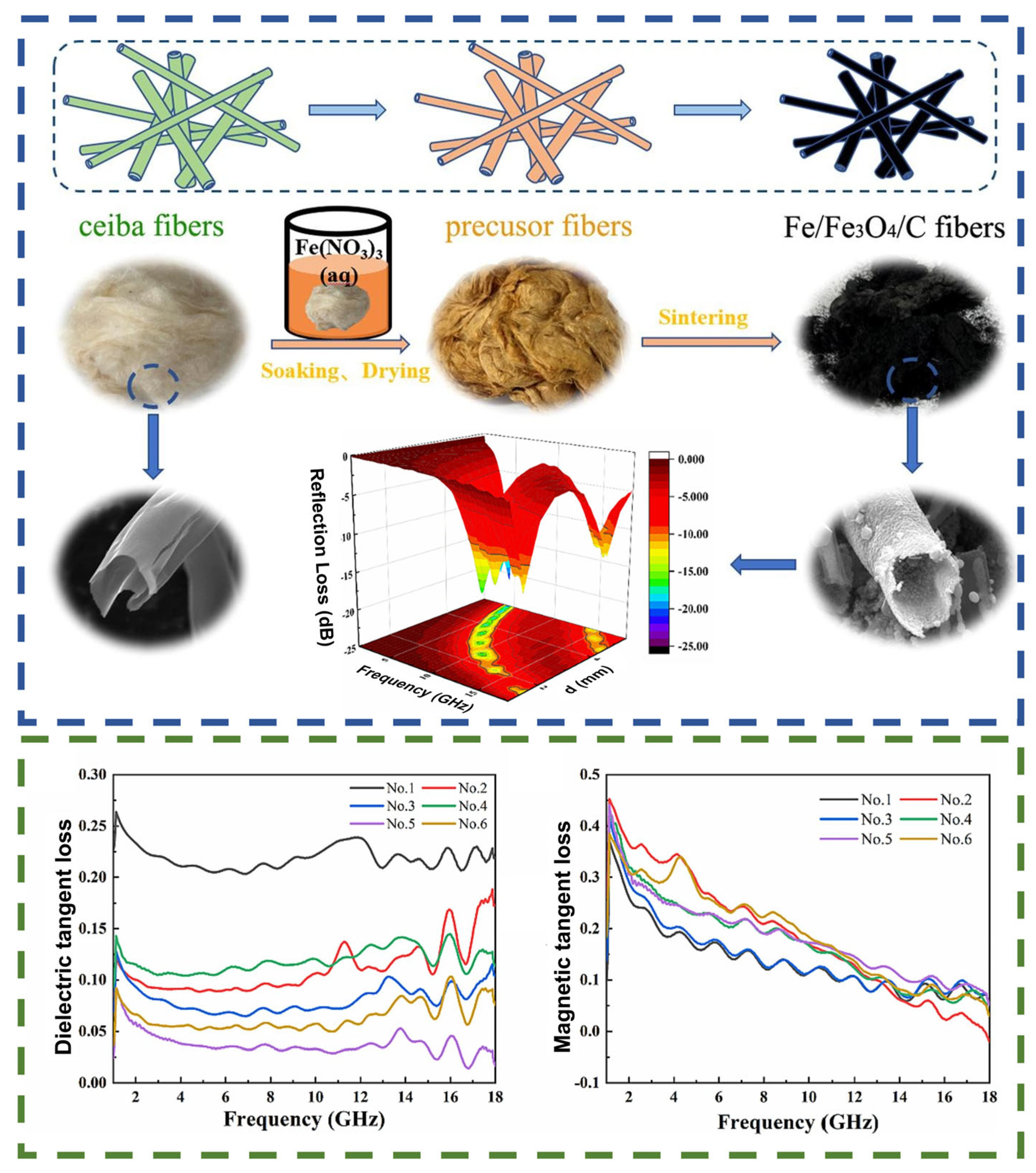 Nanomaterials 14 01291 g014