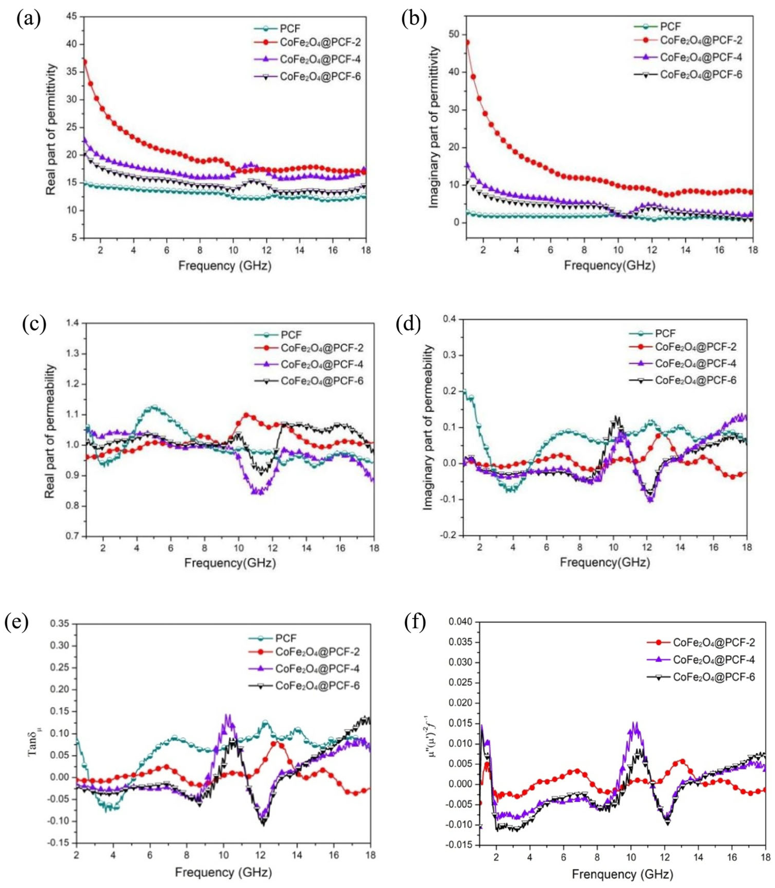 Nanomaterials 14 01291 g015