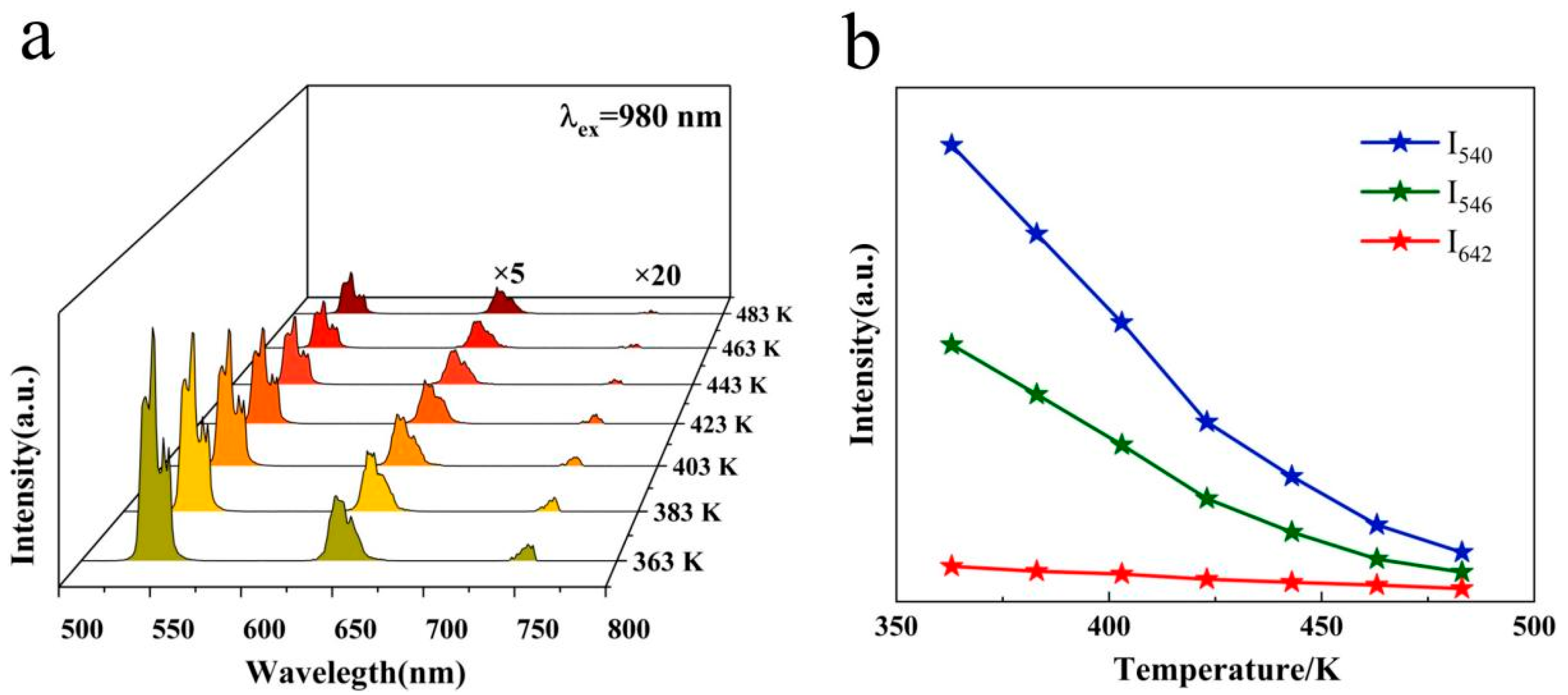 Nanomaterials 14 01292 g003