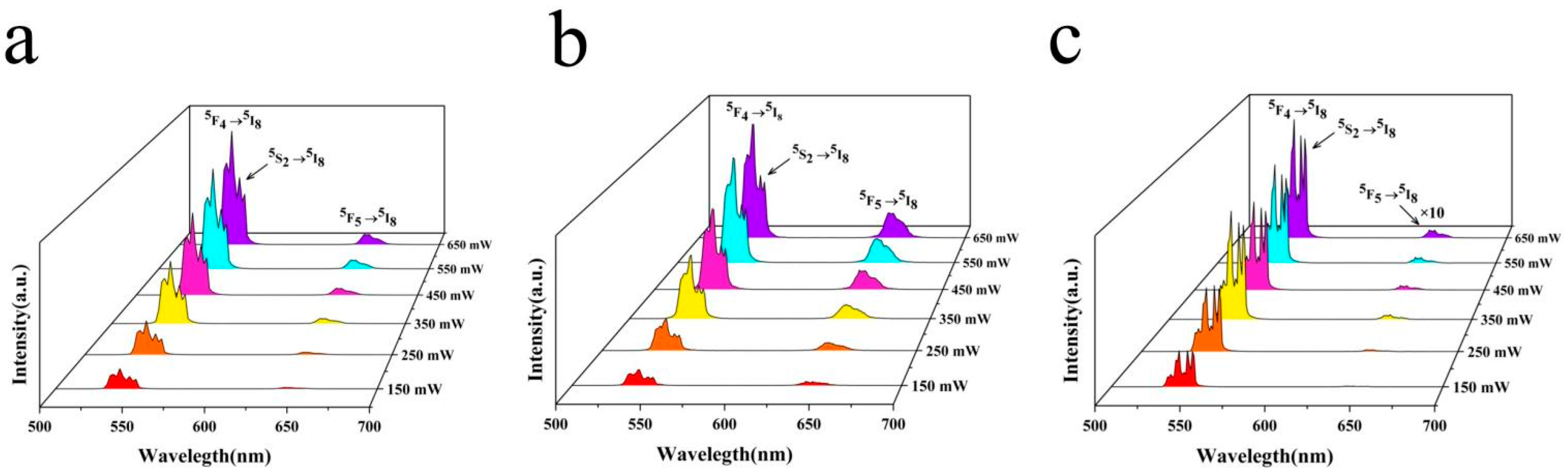 Nanomaterials 14 01292 g006
