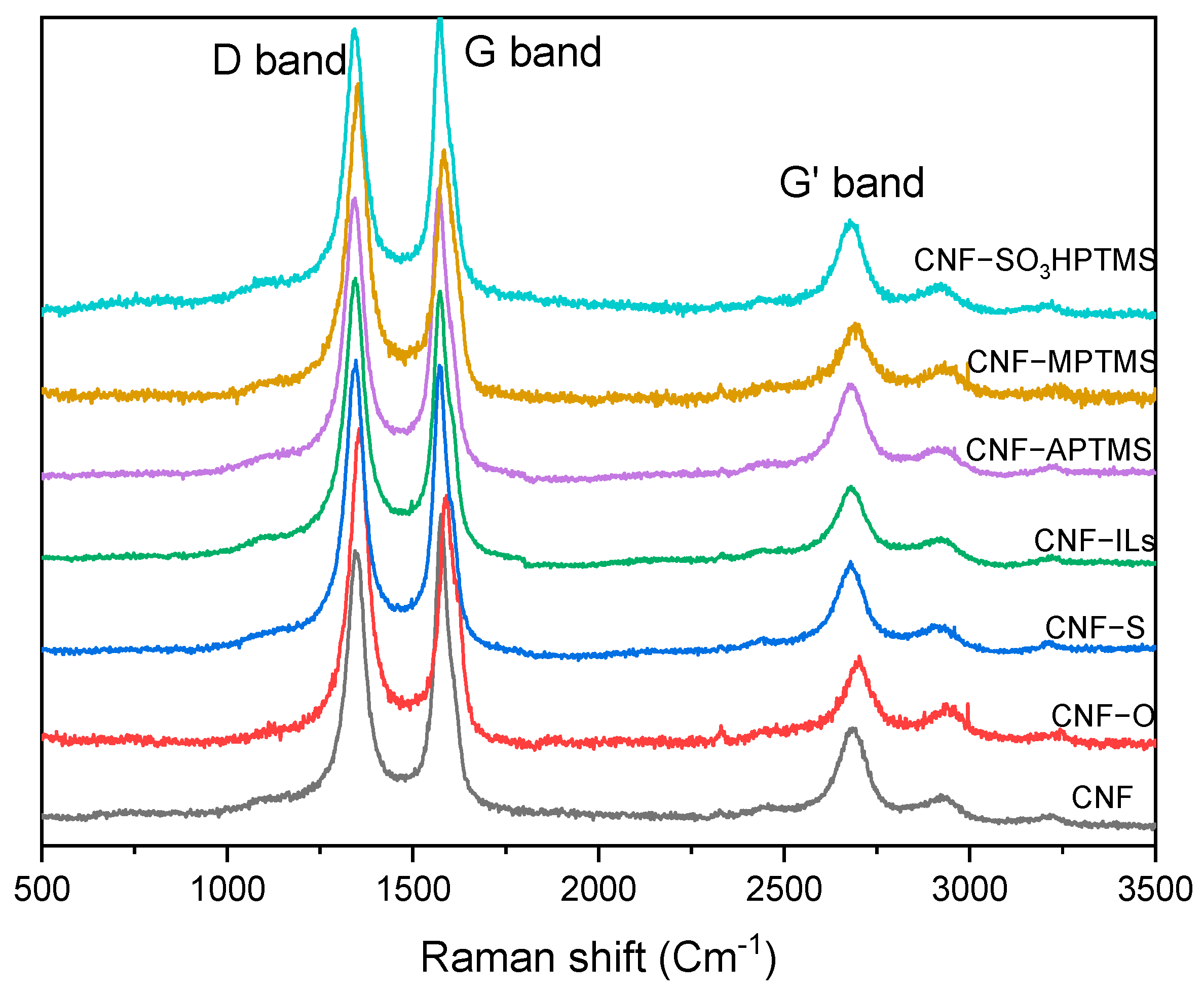 Nanomaterials 14 01293 g002