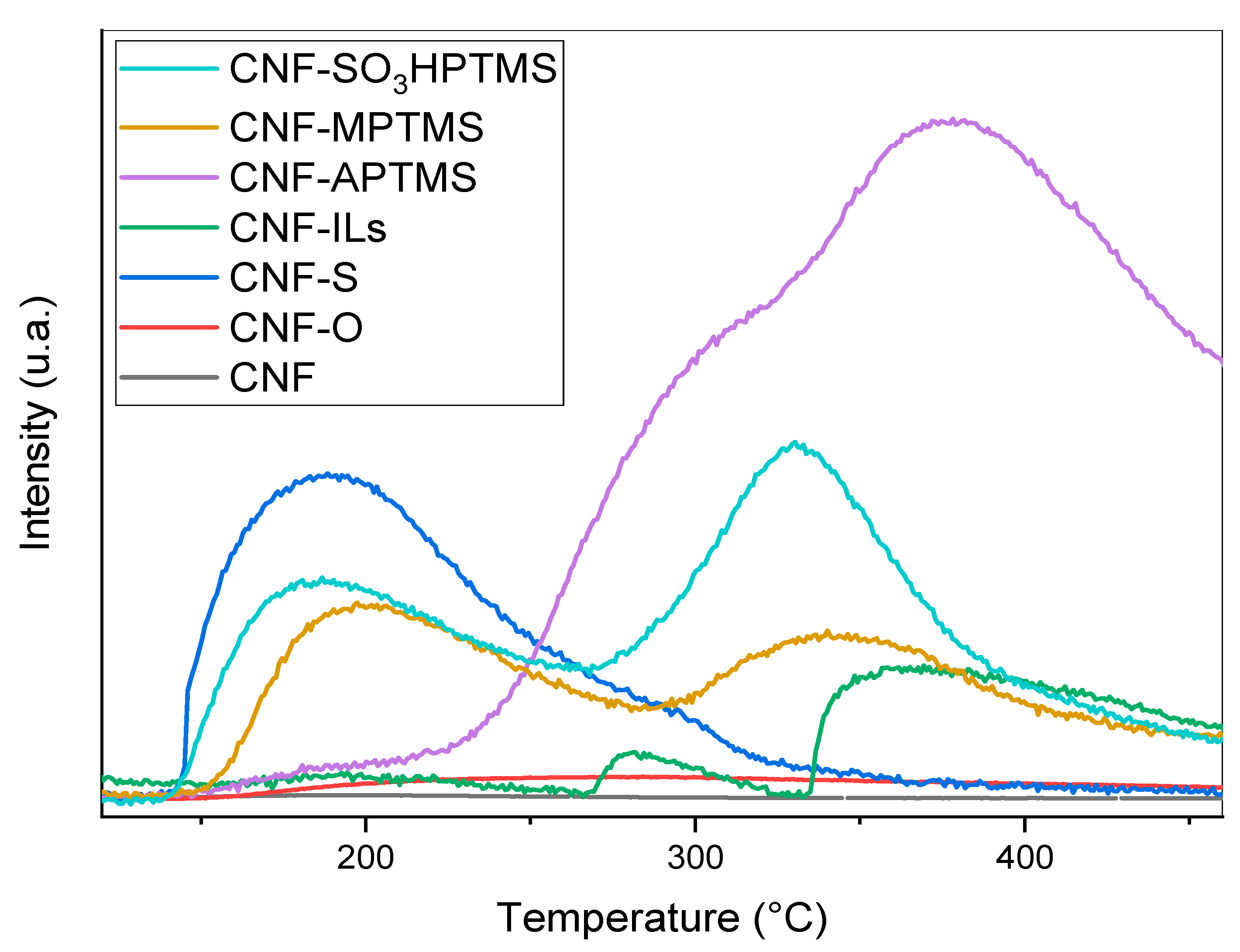 Nanomaterials 14 01293 g004