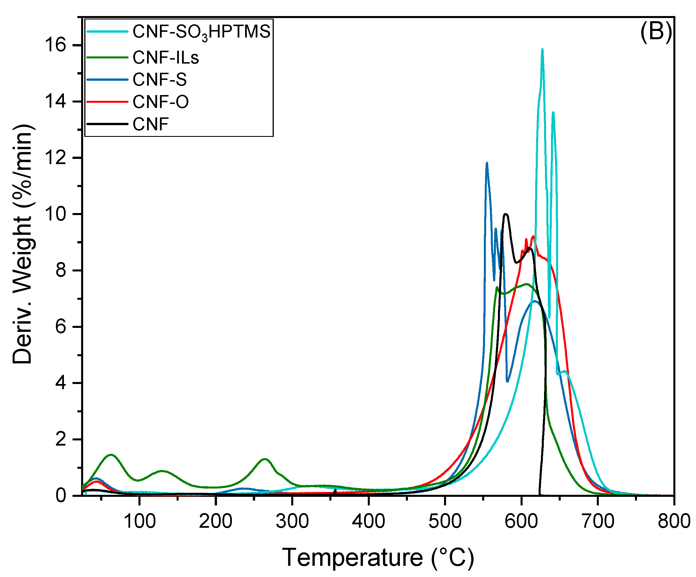 Nanomaterials 14 01293 g005b