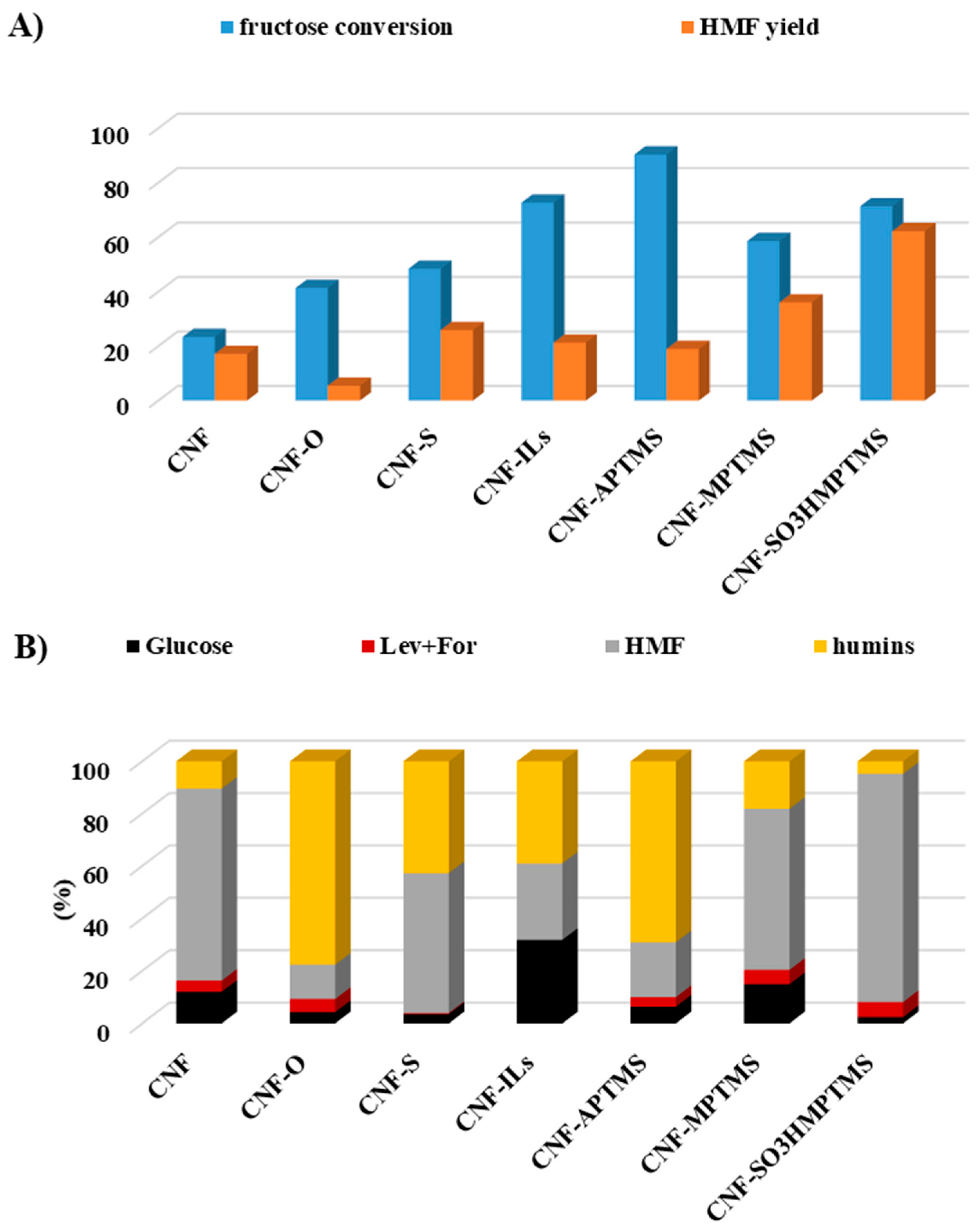 Nanomaterials 14 01293 g006