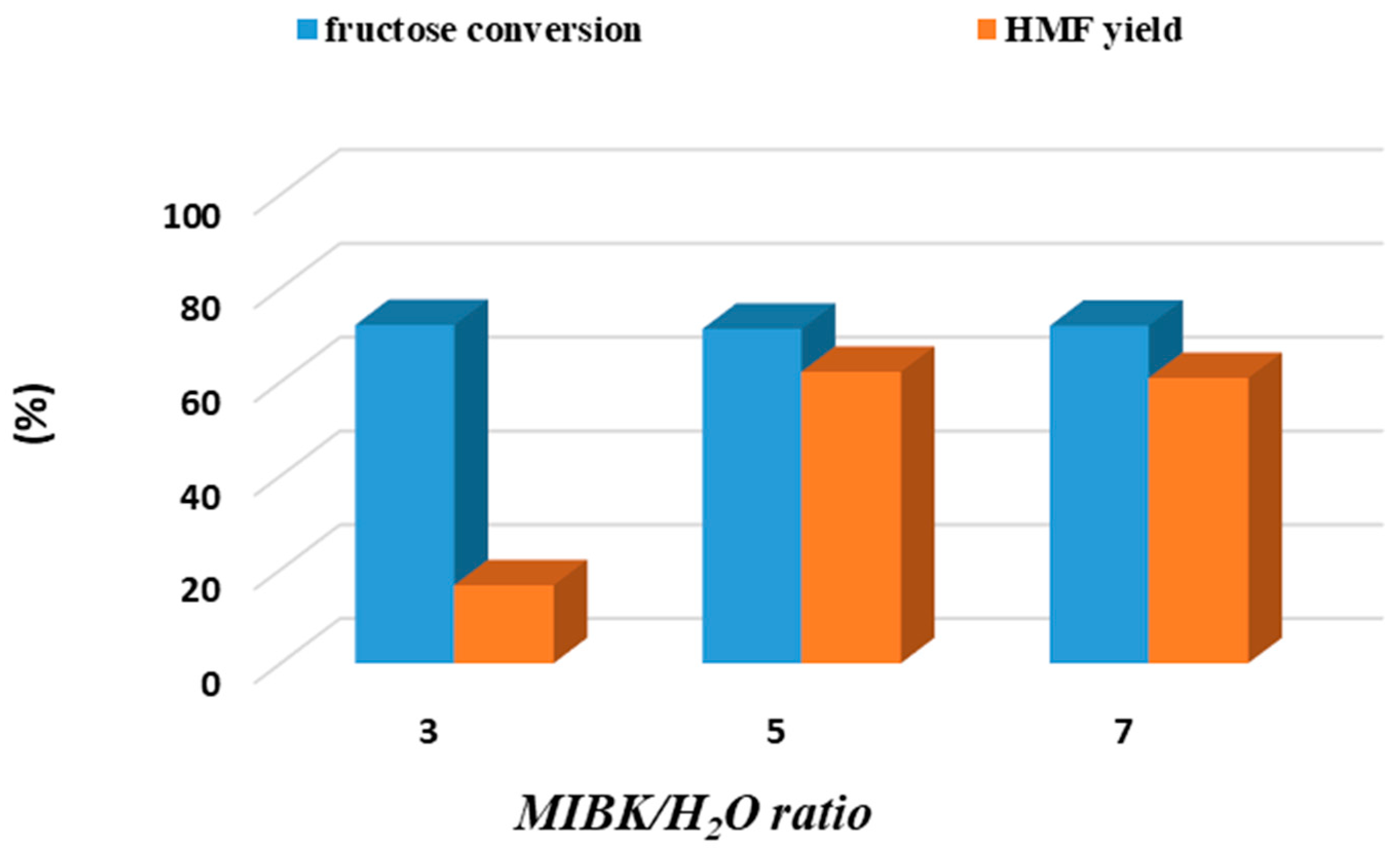 Nanomaterials 14 01293 g007