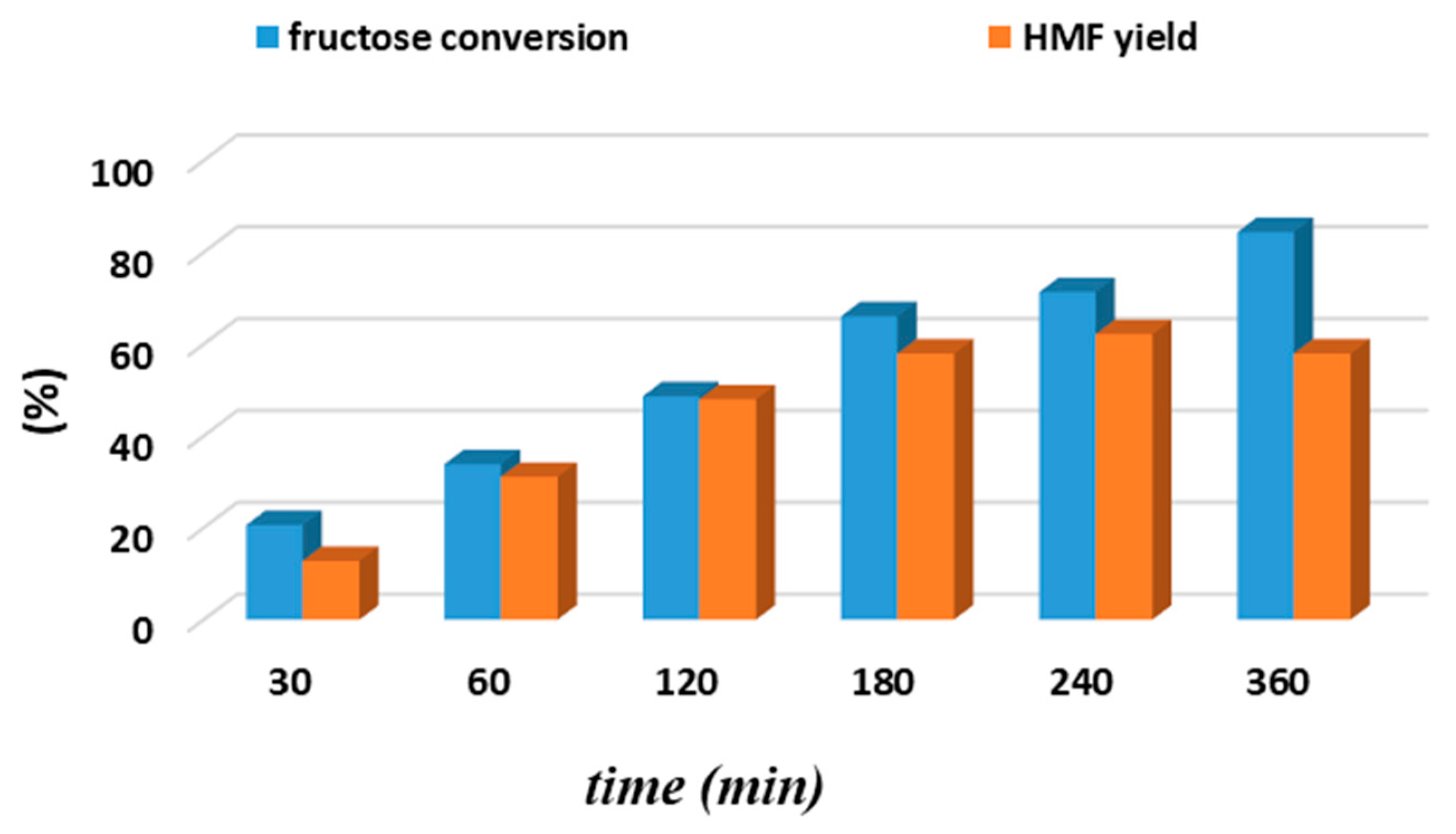 Nanomaterials 14 01293 g008