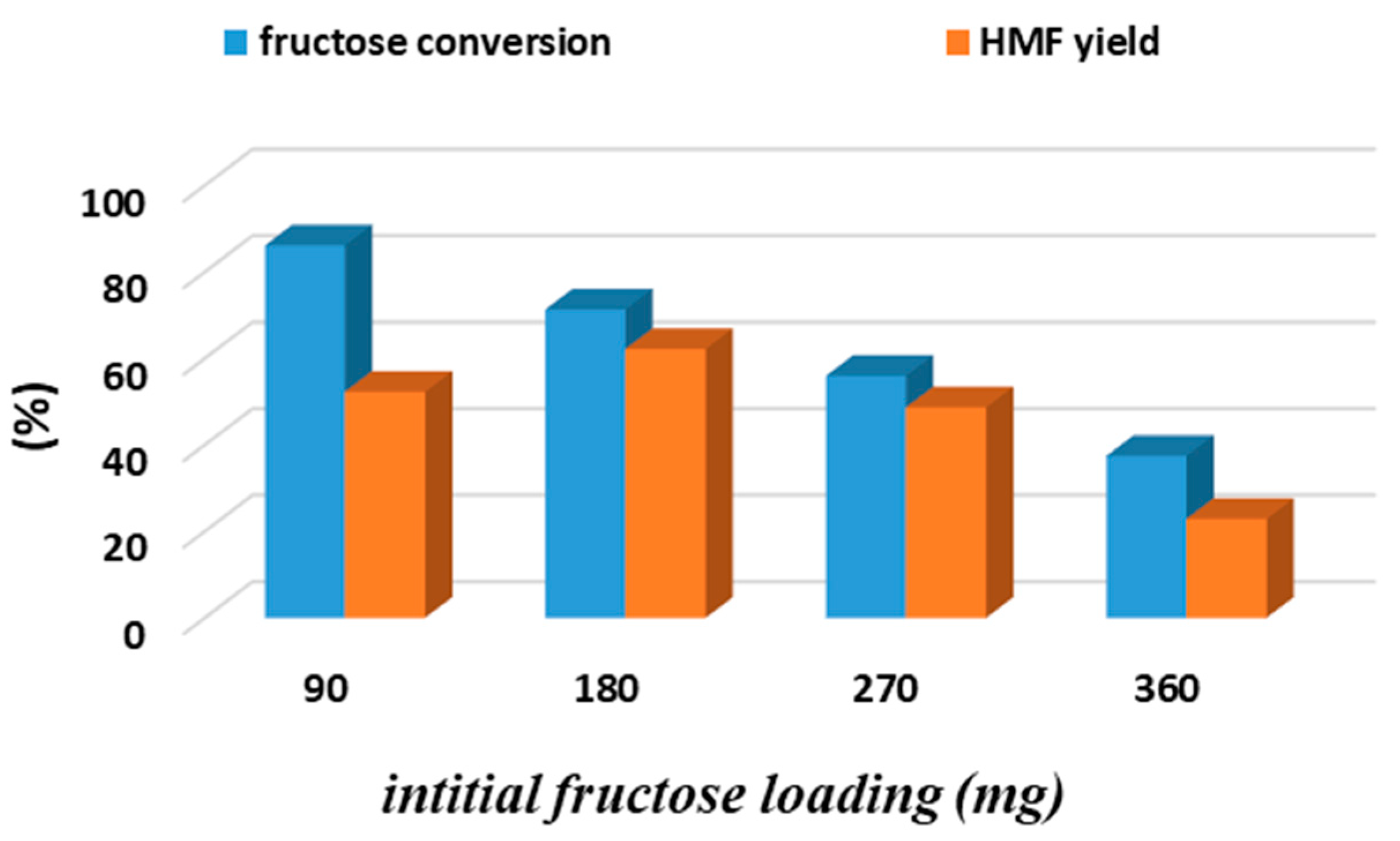 Nanomaterials 14 01293 g010