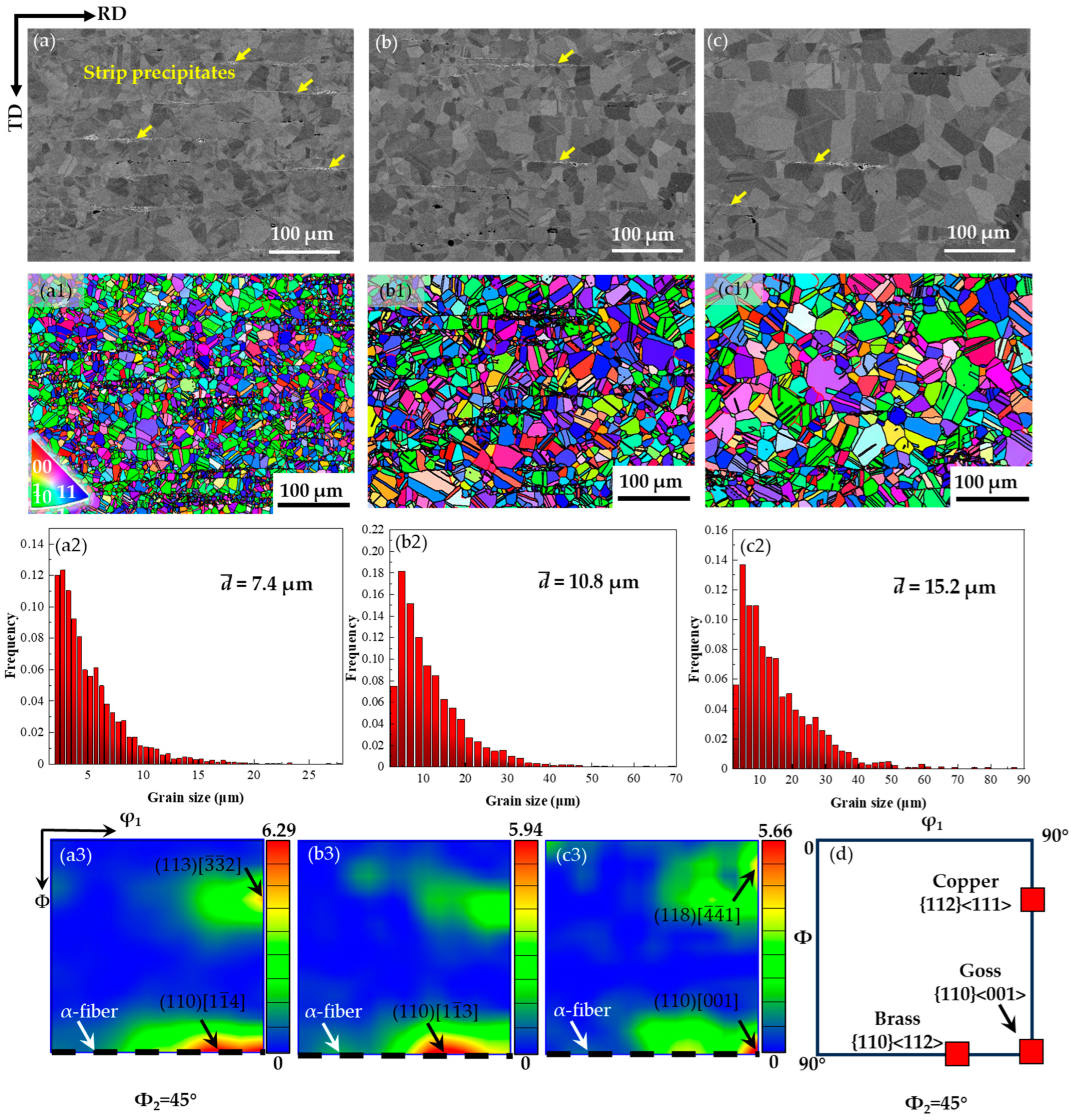 Nanomaterials 14 01296 g002