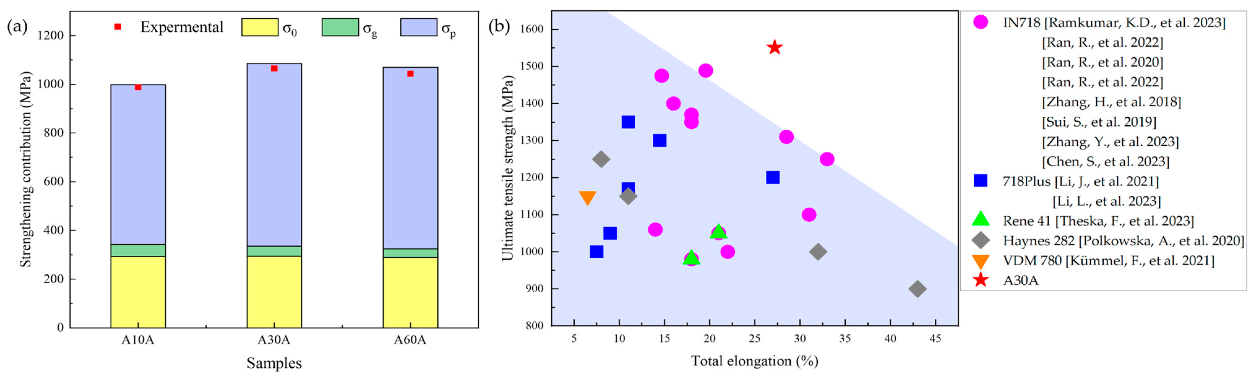Nanomaterials 14 01296 g008