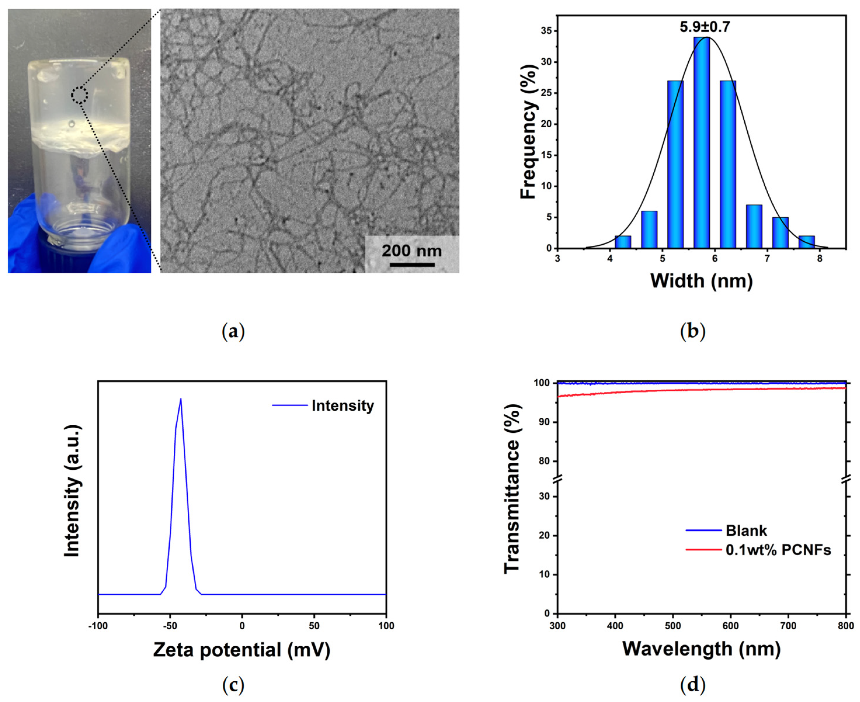 Nanomaterials 14 01297 g003