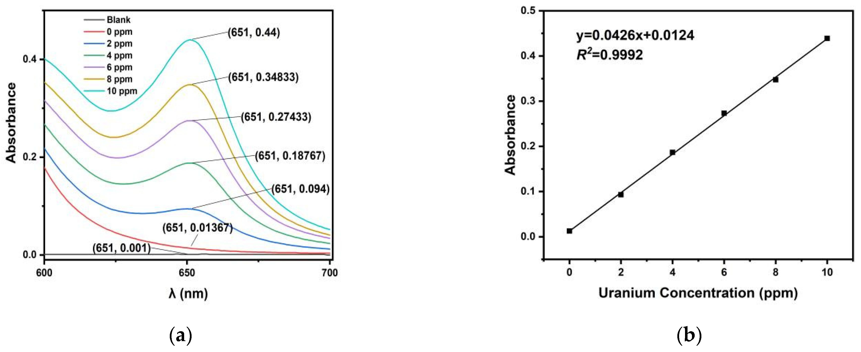 Nanomaterials 14 01297 g007