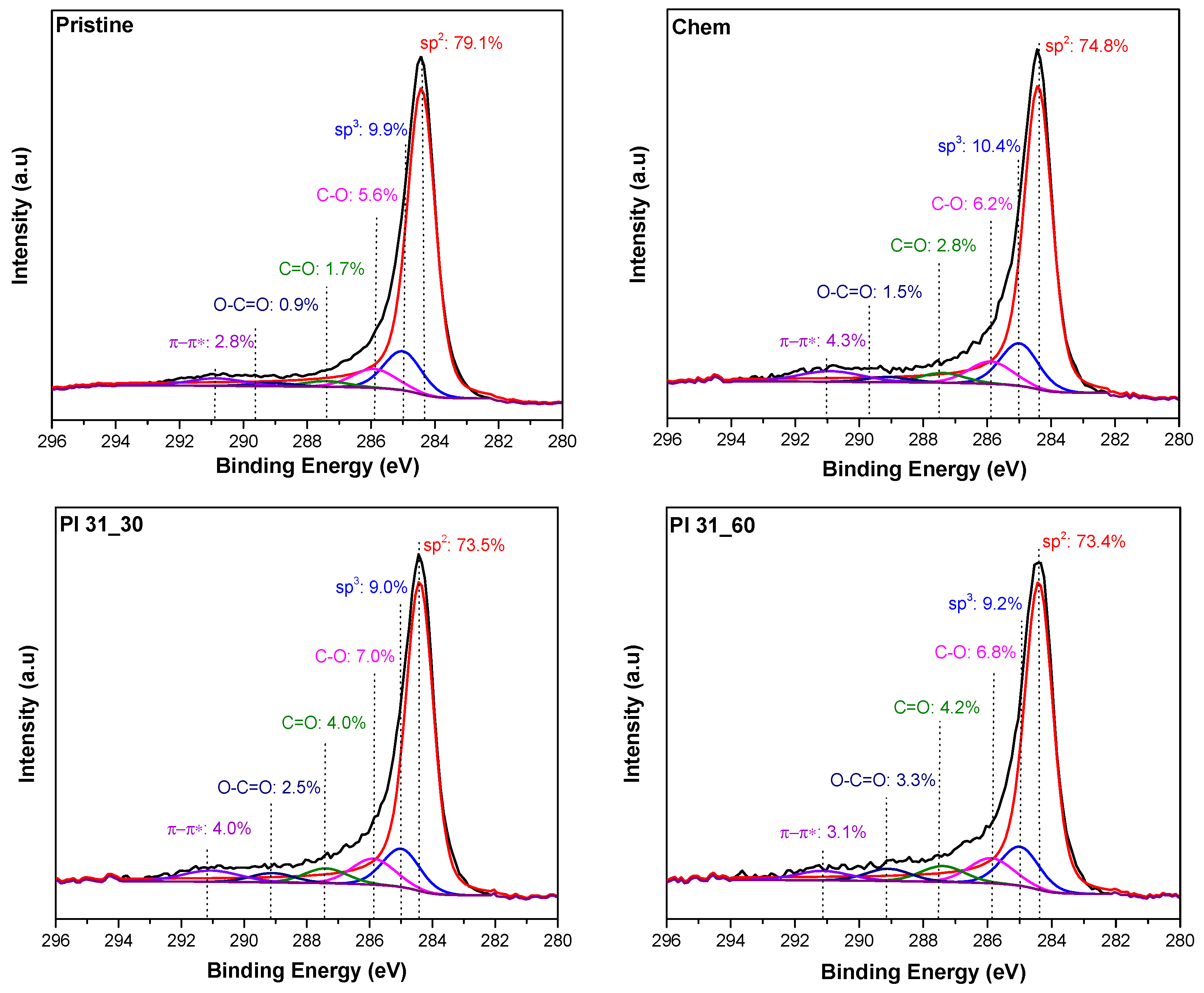 Nanomaterials 14 01298 g002