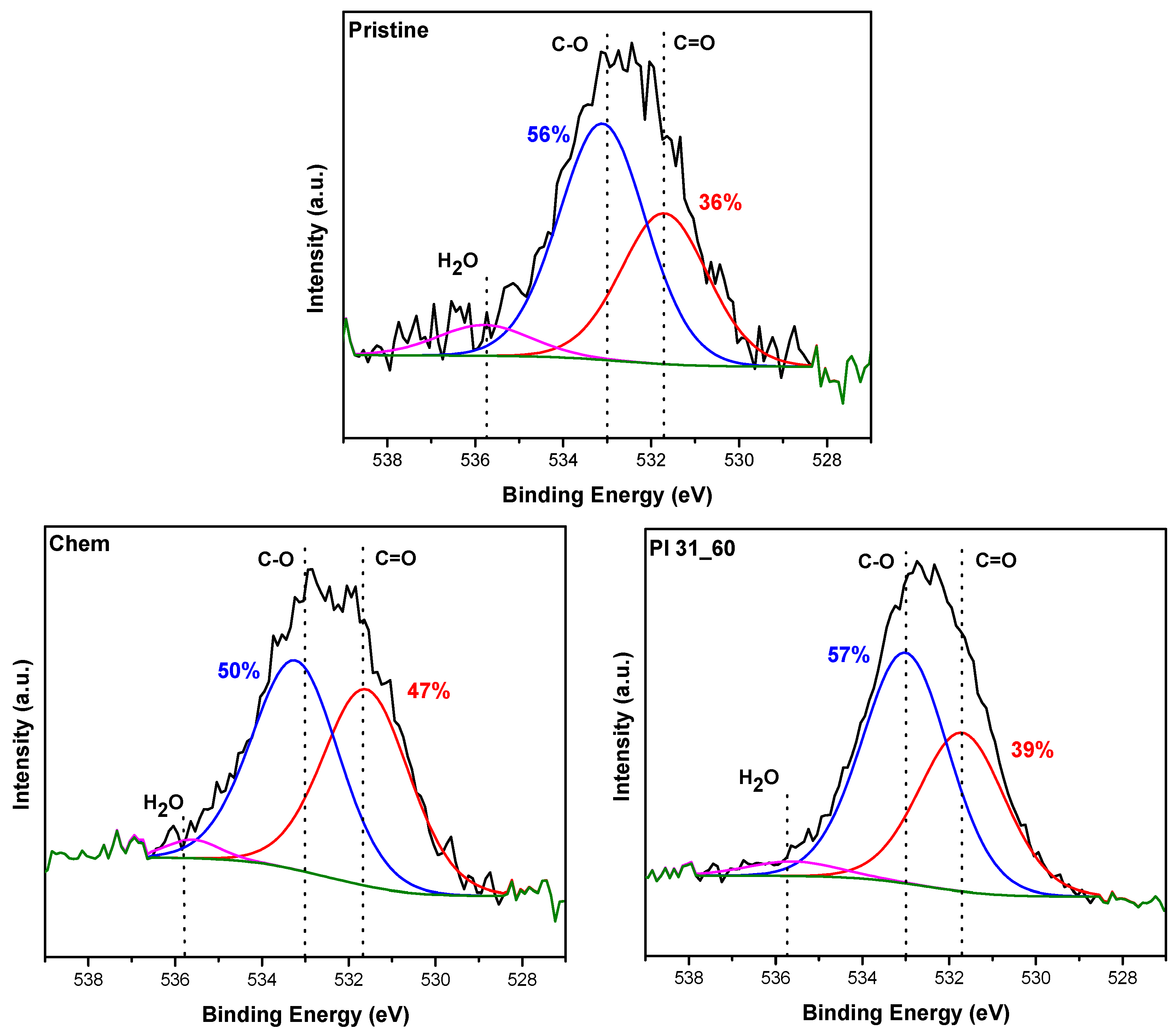 Nanomaterials 14 01298 g003
