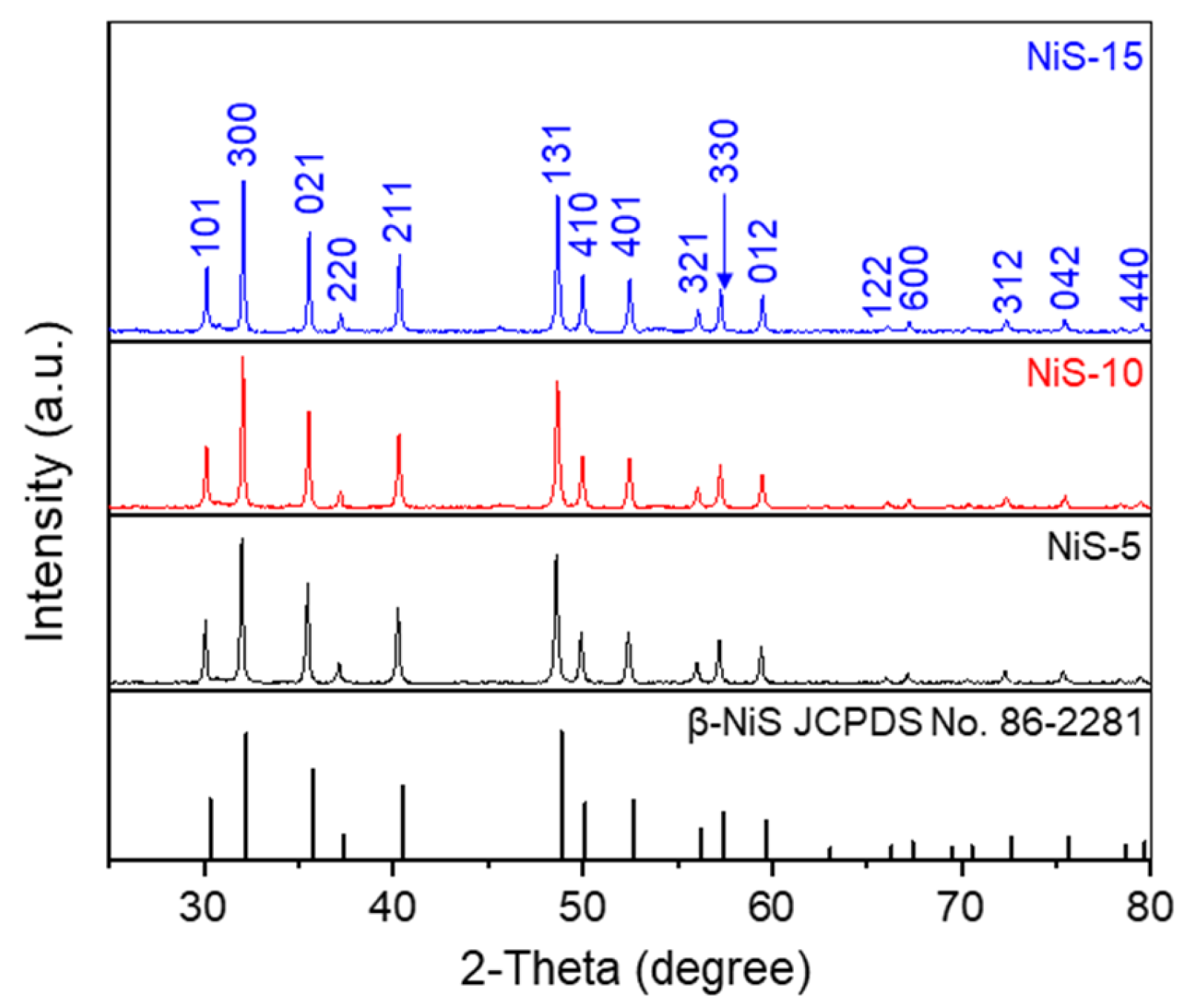 Nanomaterials 14 01299 g001