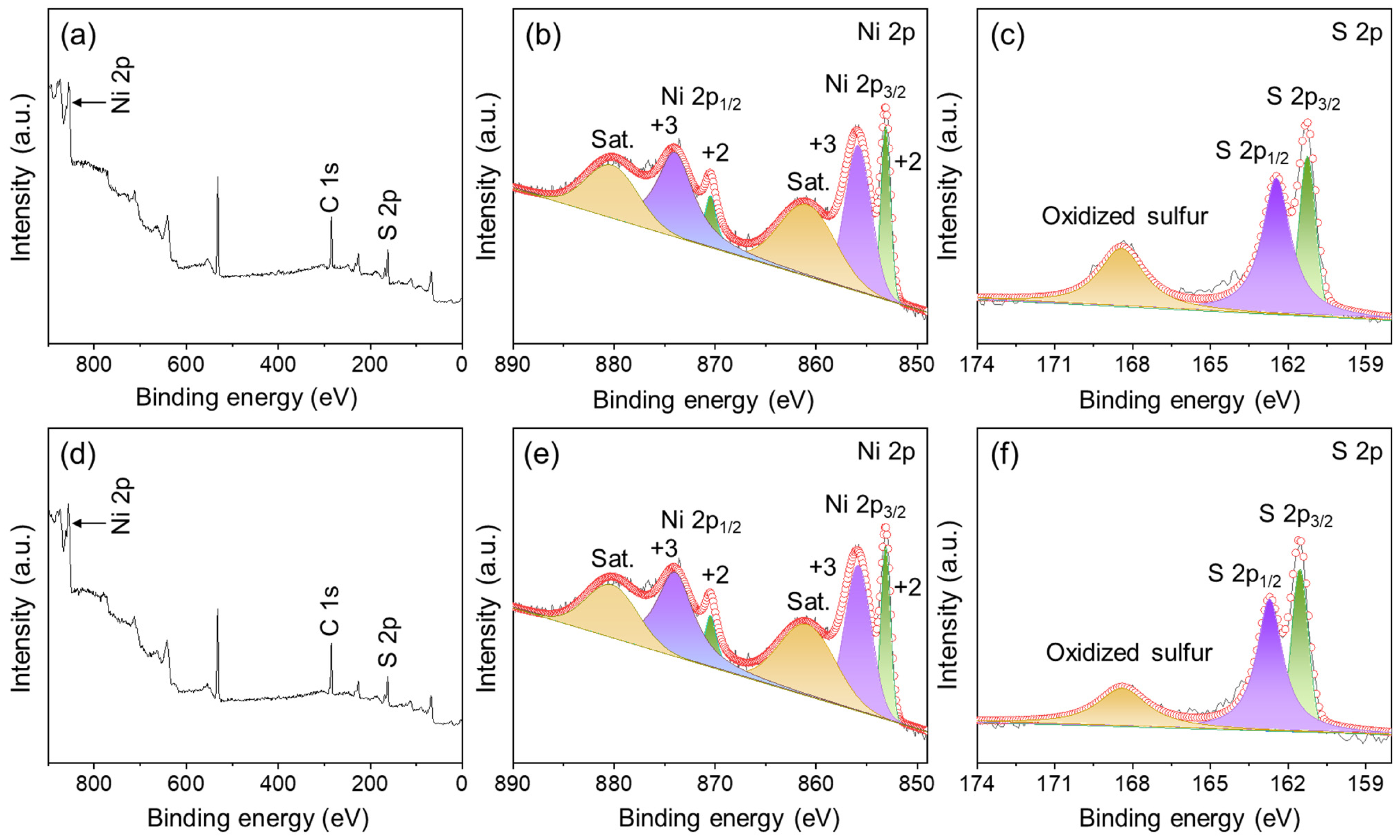 Nanomaterials 14 01299 g005
