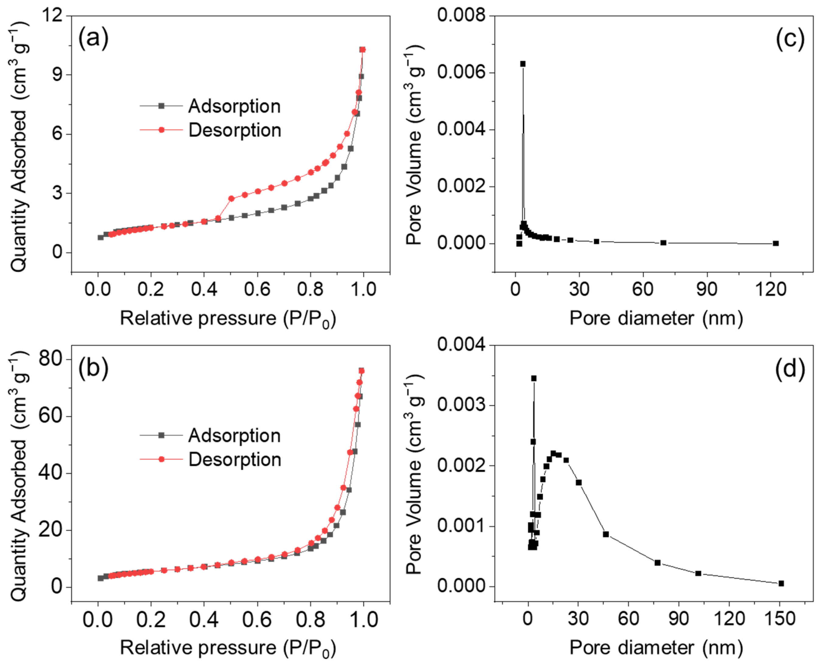 Nanomaterials 14 01299 g006