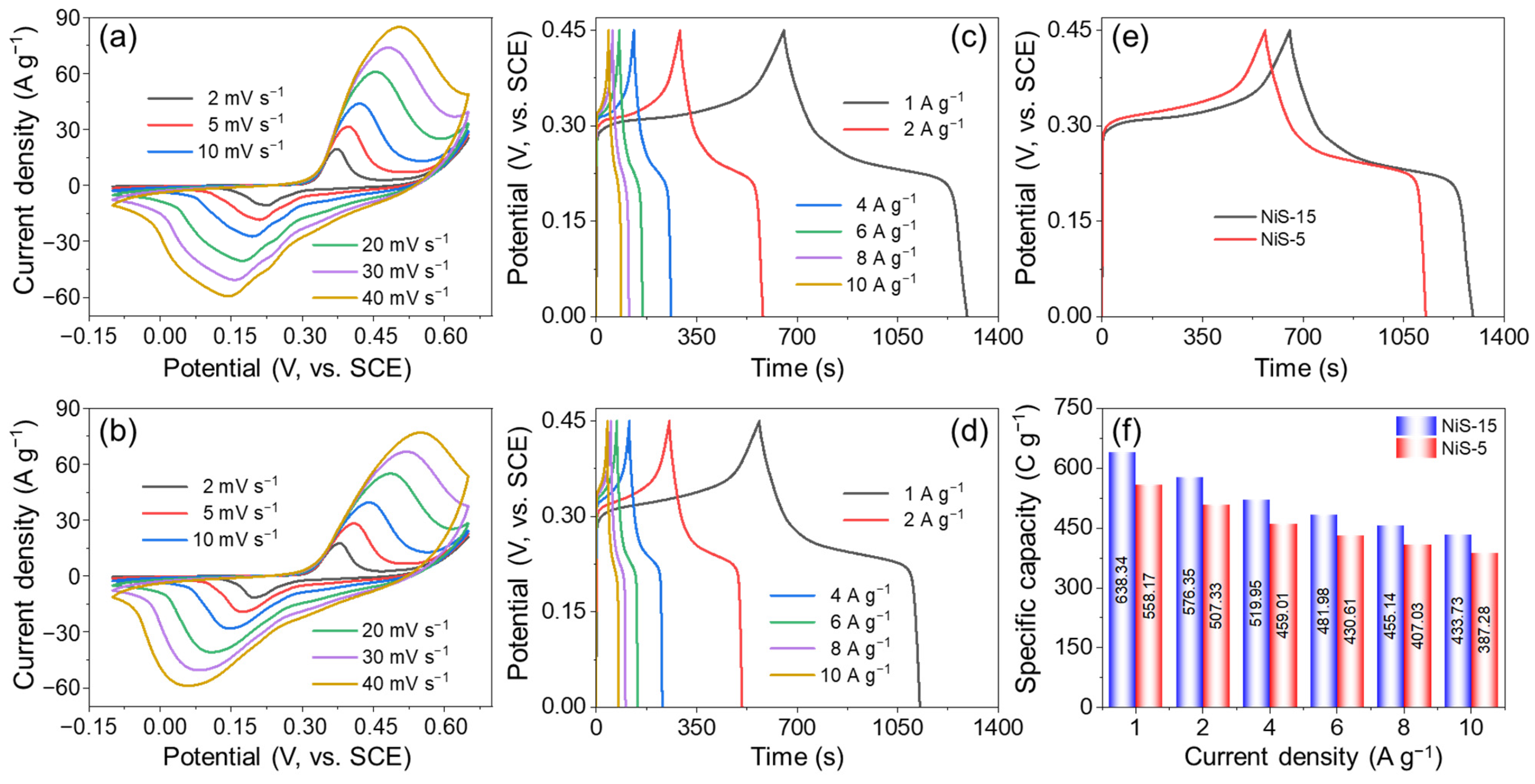 Nanomaterials 14 01299 g007