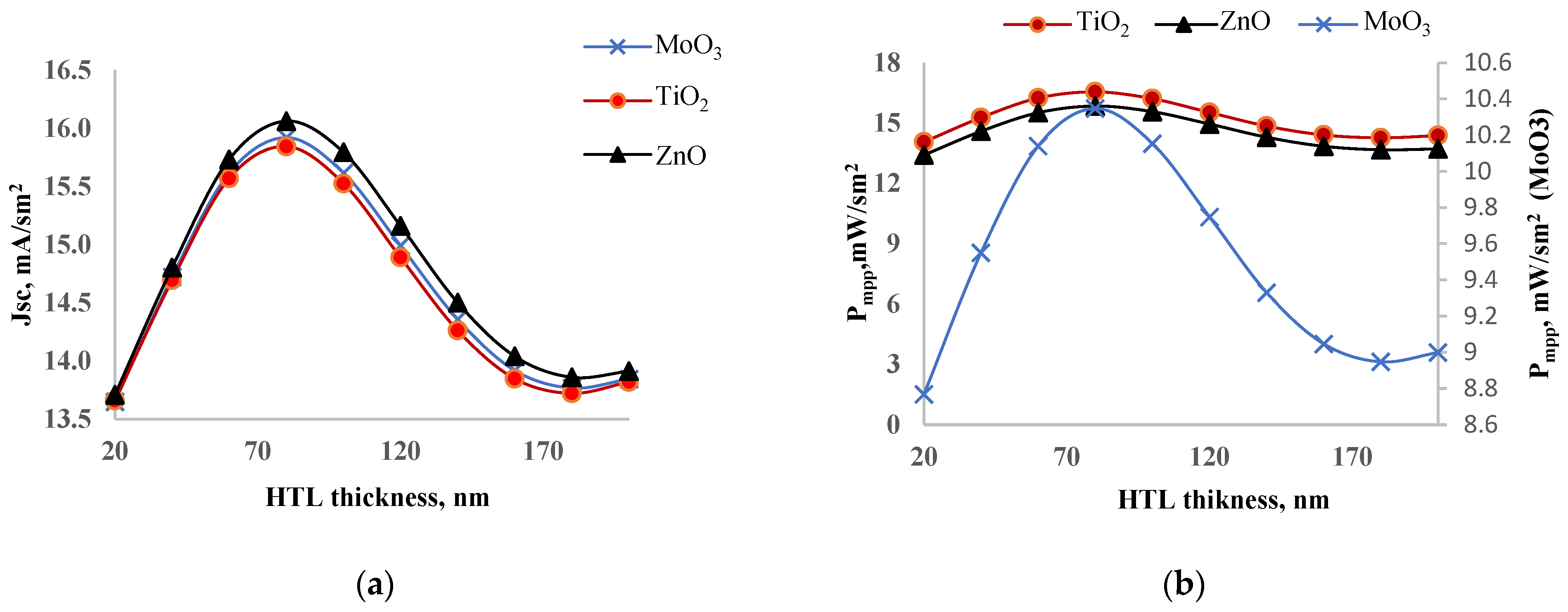 Nanomaterials 14 01301 g005