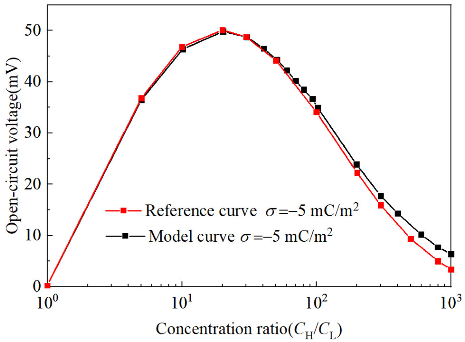 Nanomaterials 14 01302 g002
