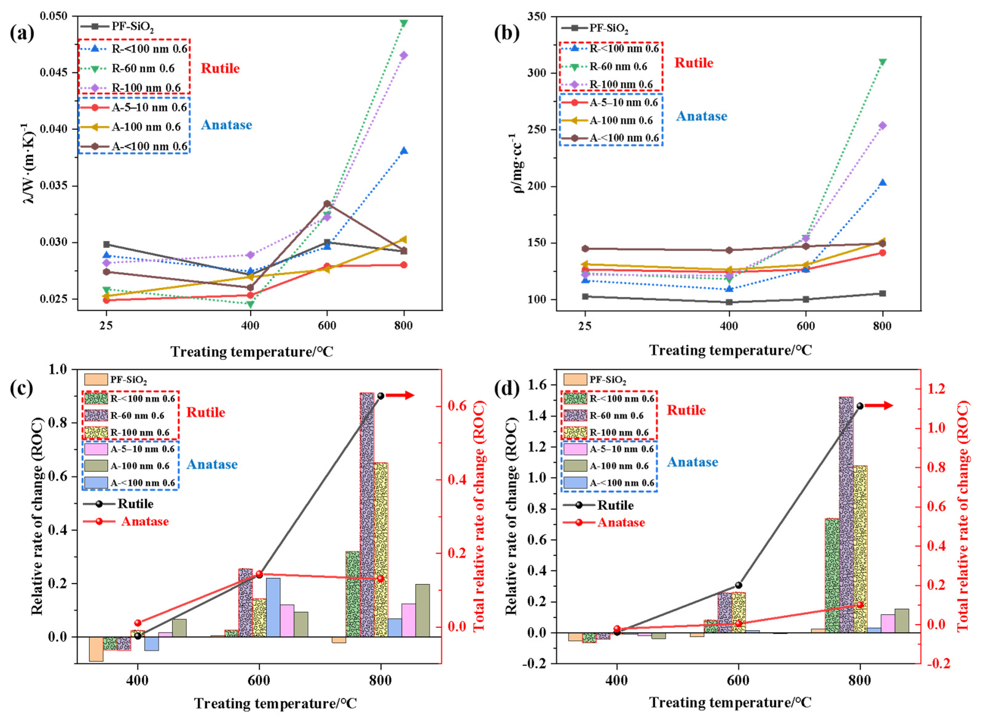 Nanomaterials 14 01304 g003