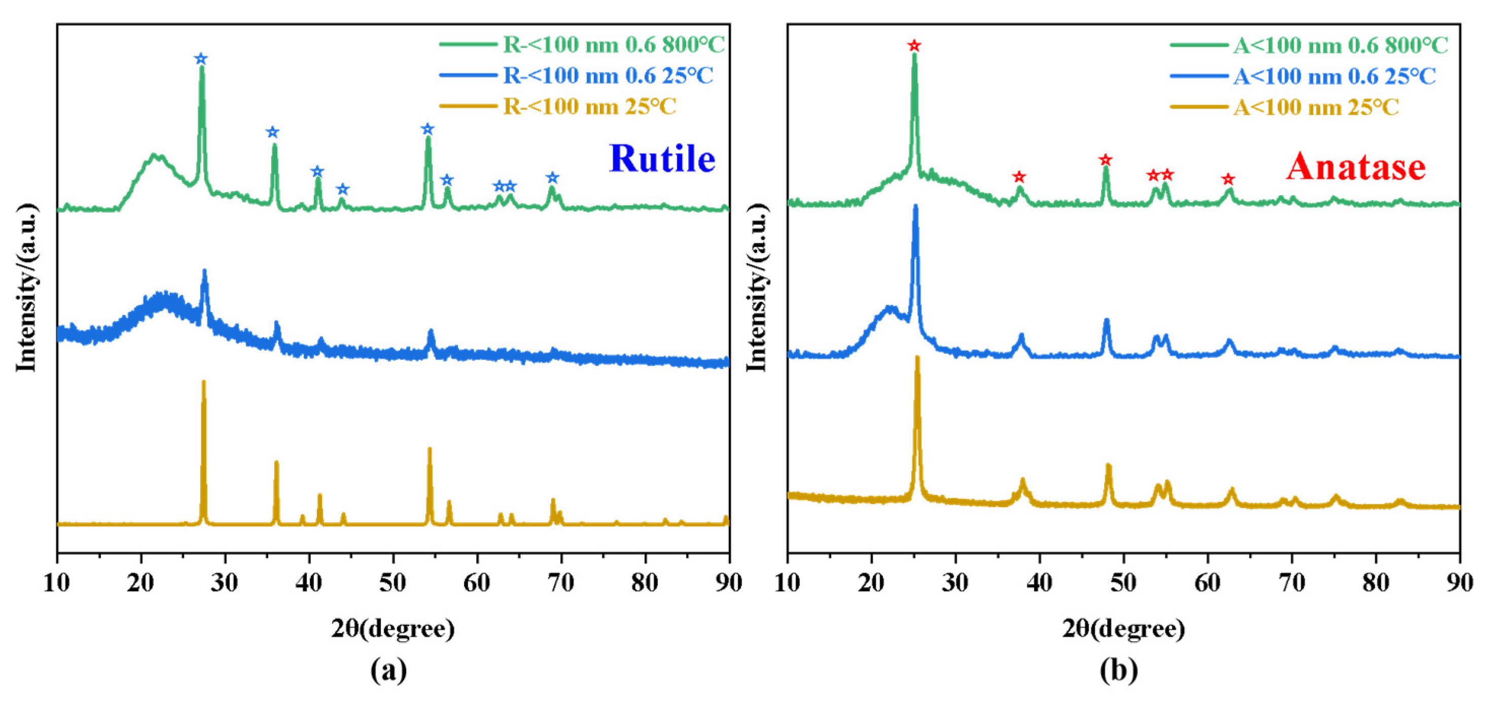 Nanomaterials 14 01304 g004