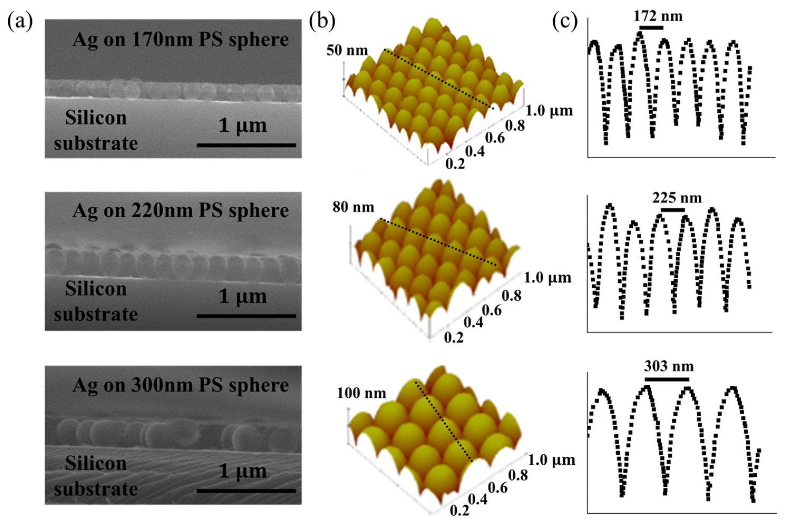 Tunable Ag Nanocavity Enhanced Green Electroluminescence Tunable Ag Nanocavity Enhanced Green Electroluminescence