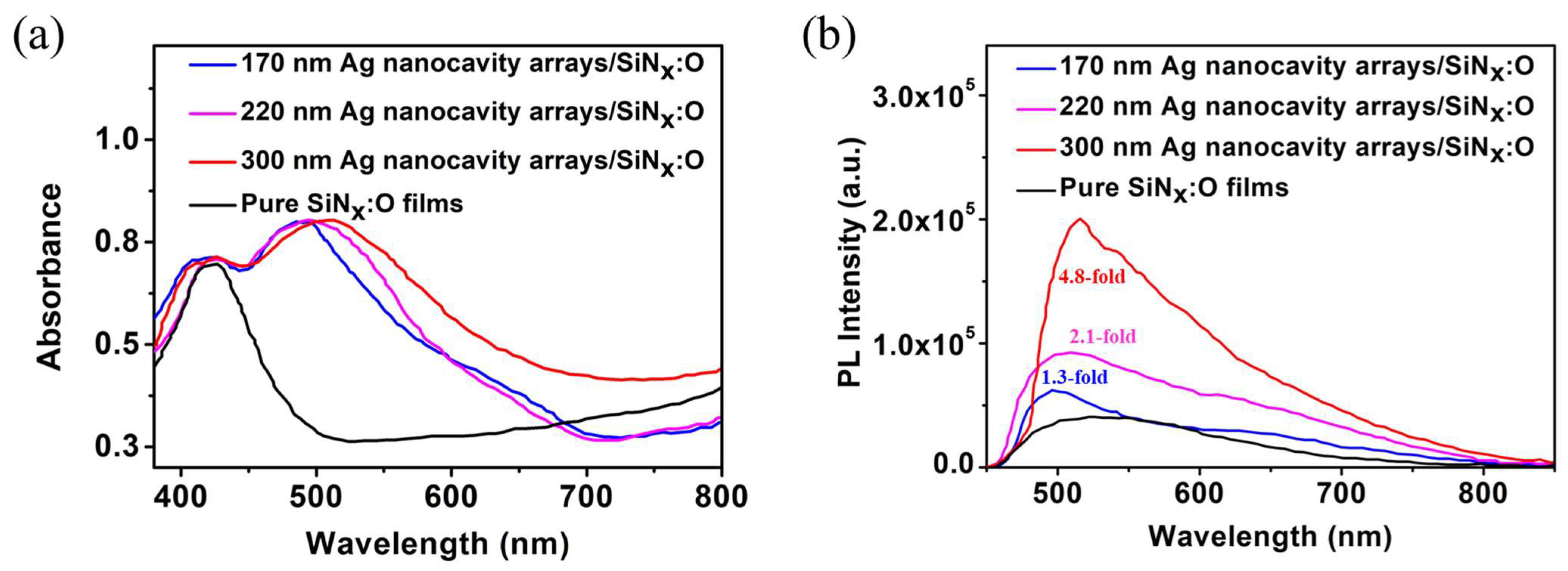 Nanomaterials 14 01306 g003