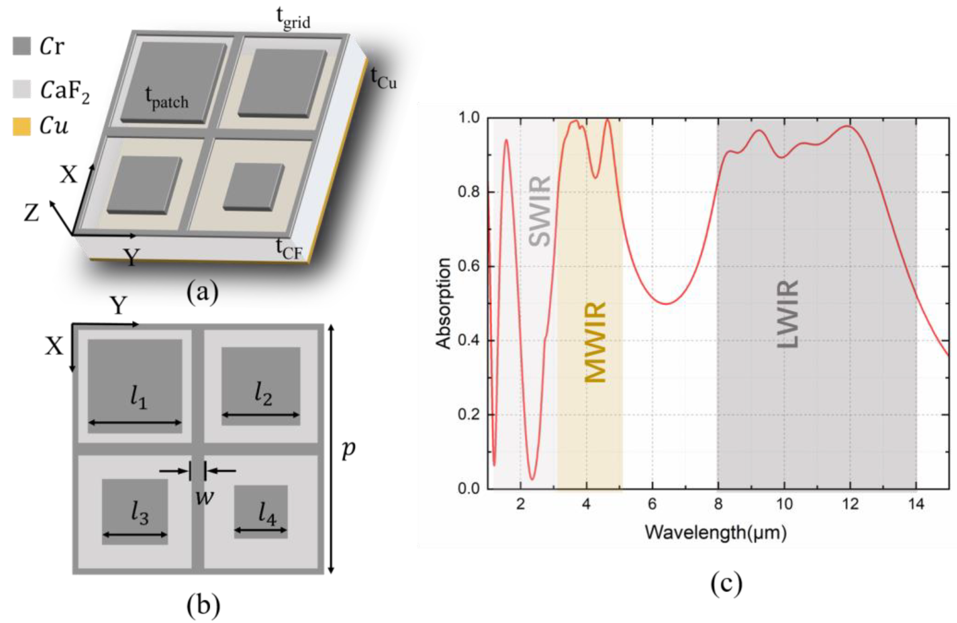 Nanomaterials 14 01316 g003