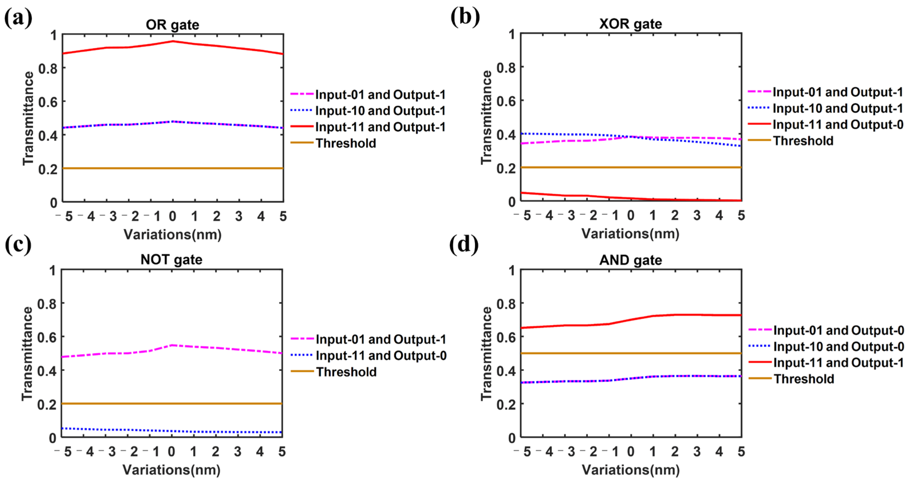 Nanomaterials 14 01317 g006