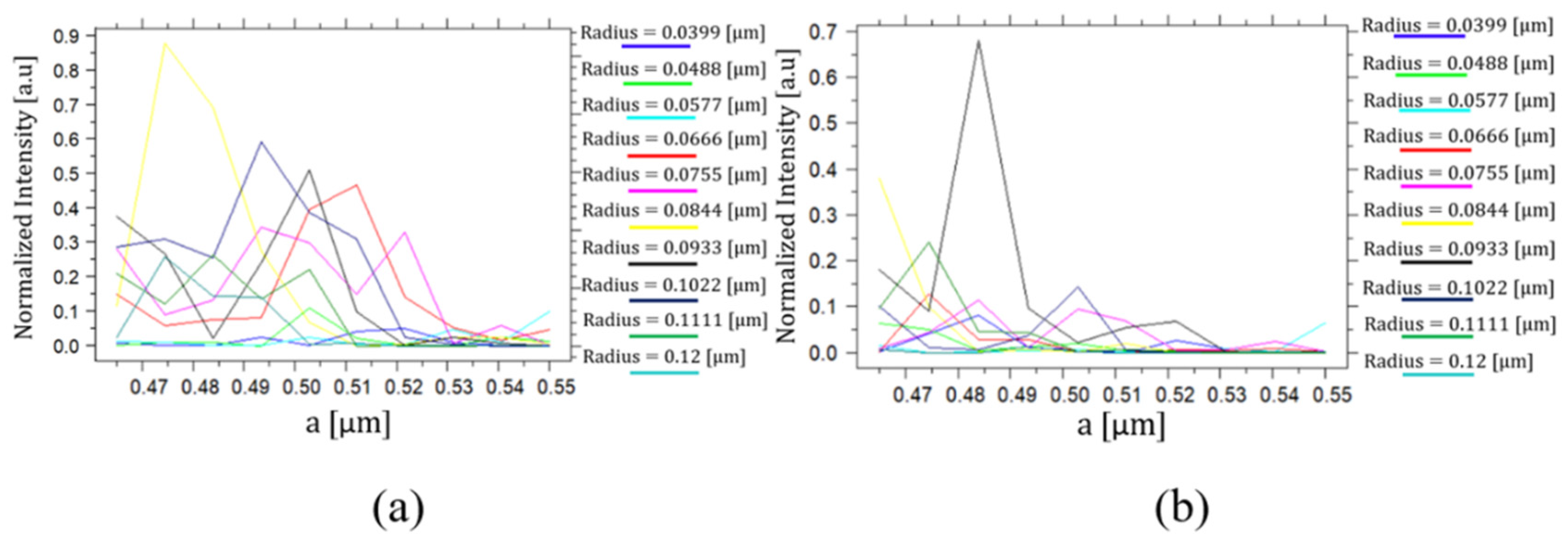 Nanomaterials 14 01321 g007