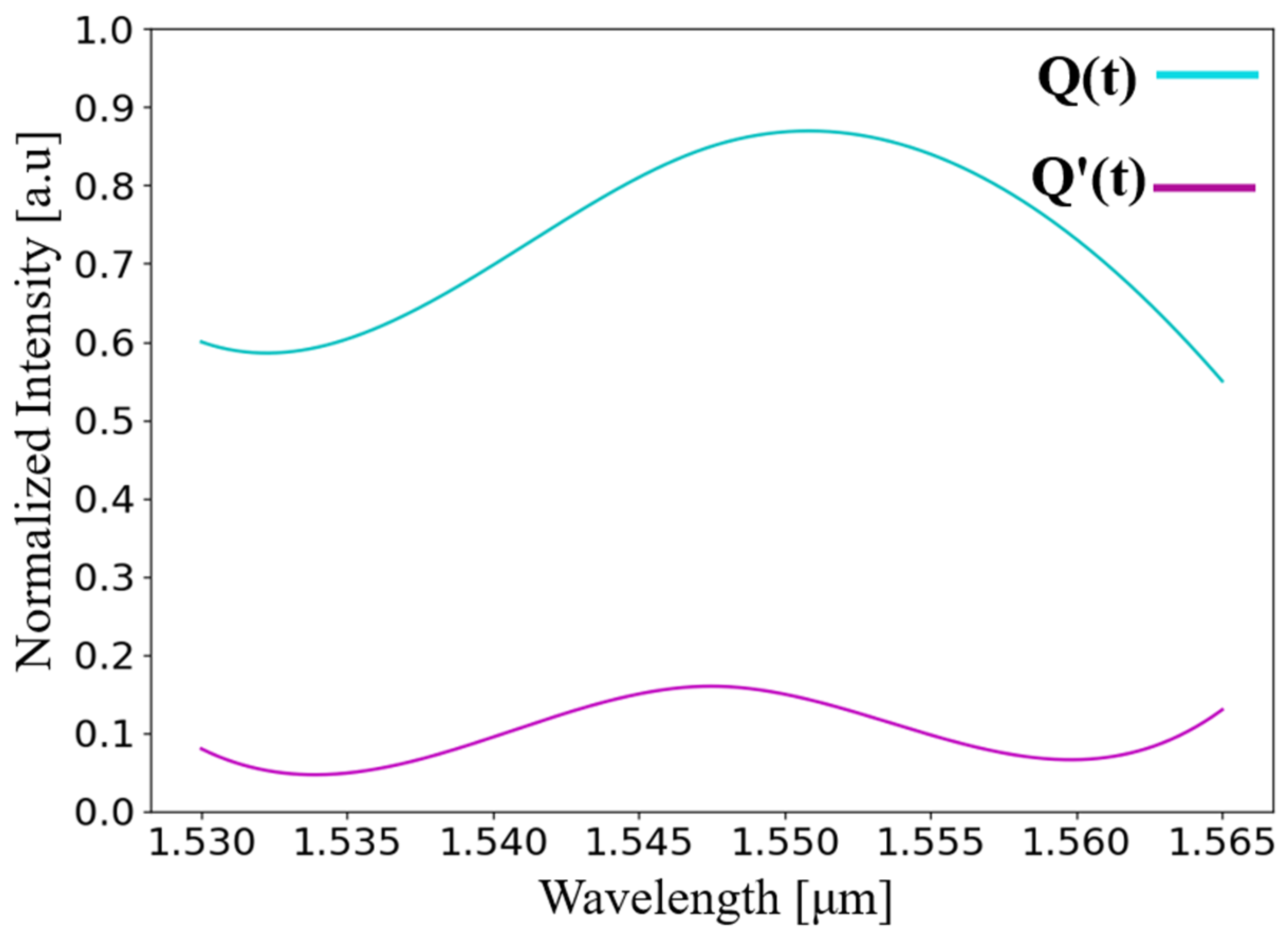 Nanomaterials 14 01321 g008