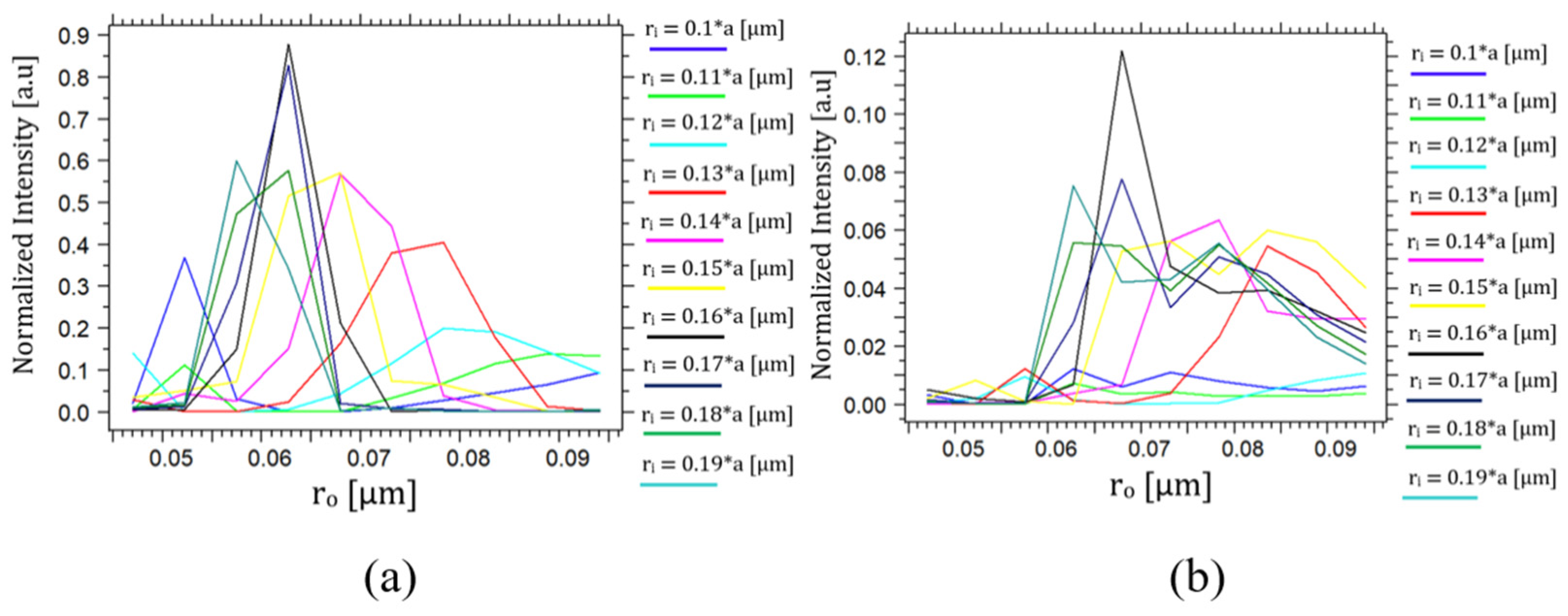 Nanomaterials 14 01321 g009