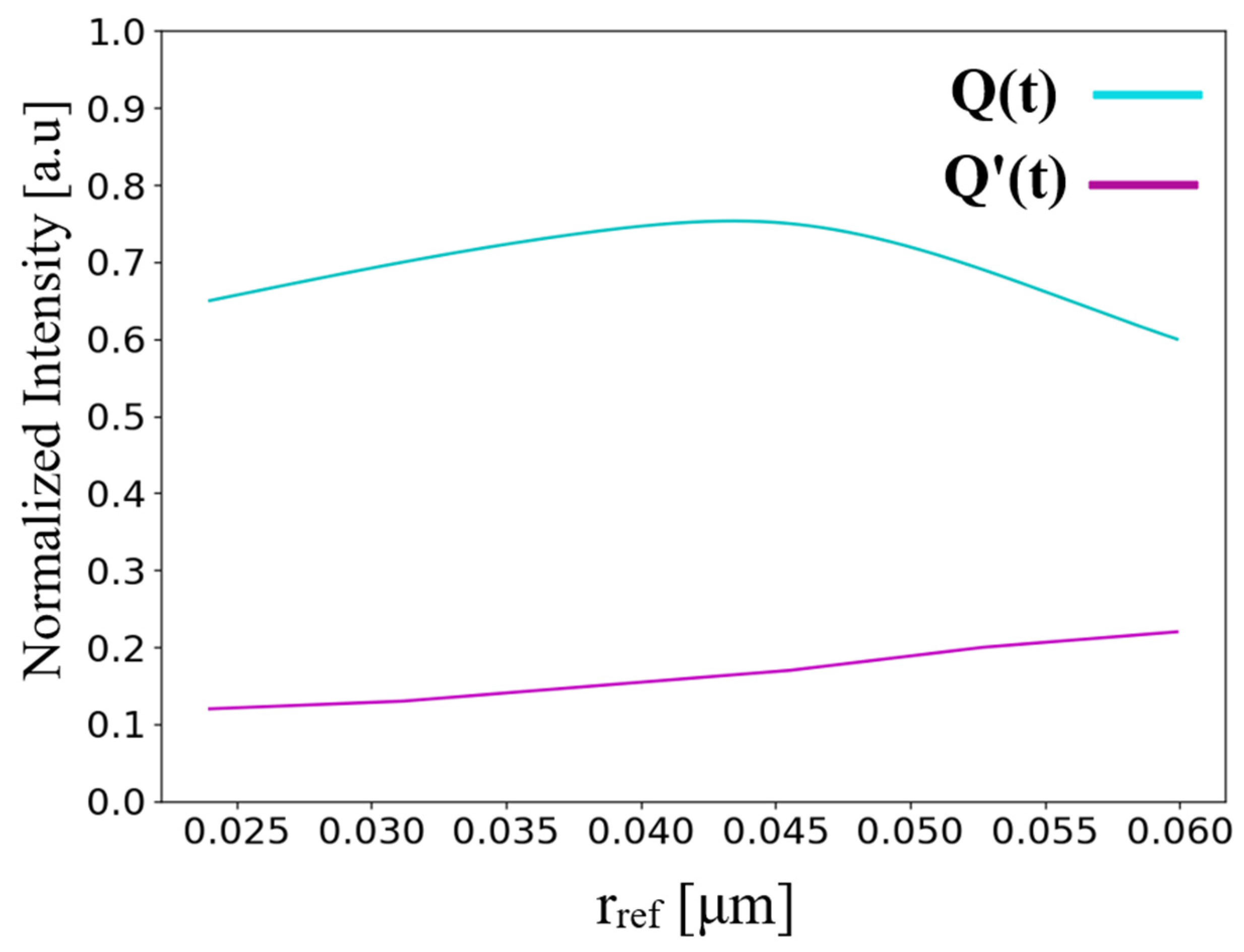 Nanomaterials 14 01321 g010