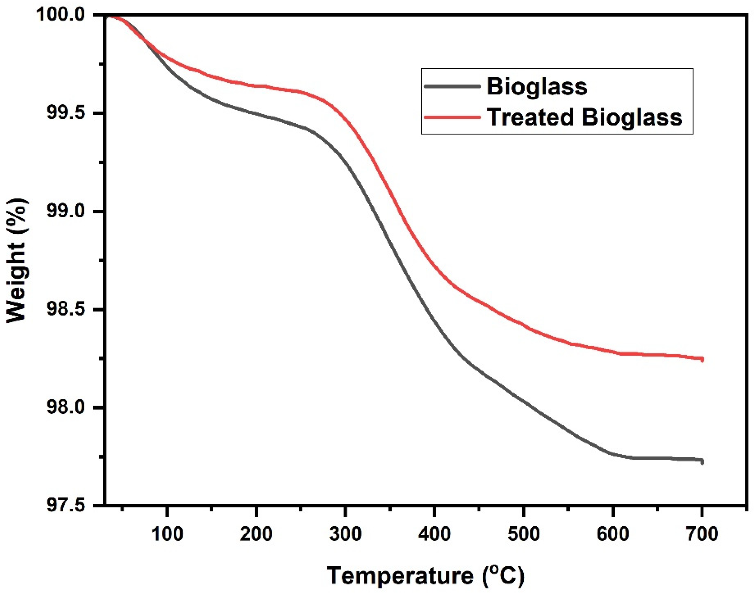 Nanomaterials 14 01323 g008