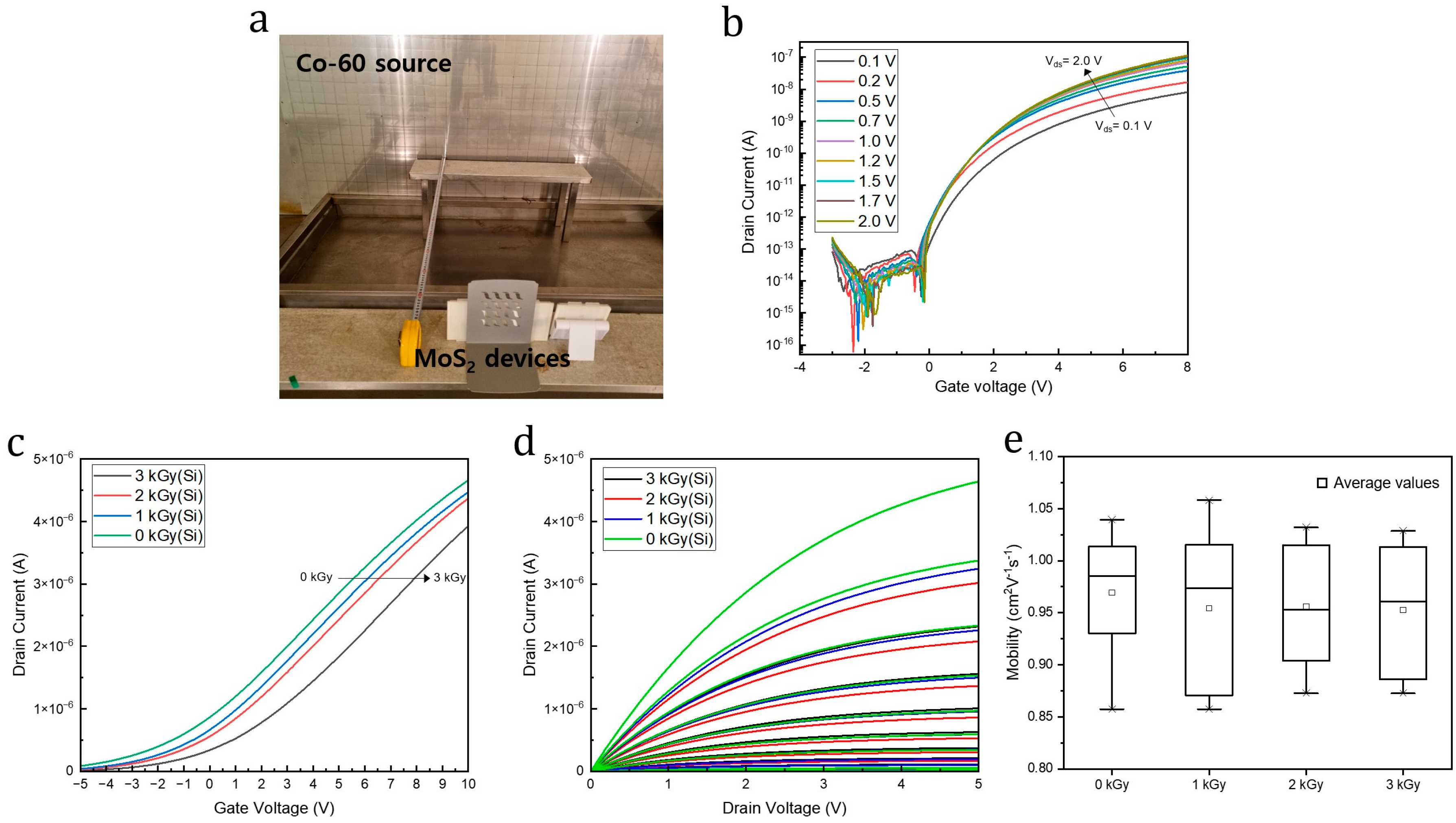 Nanomaterials 14 01324 g003