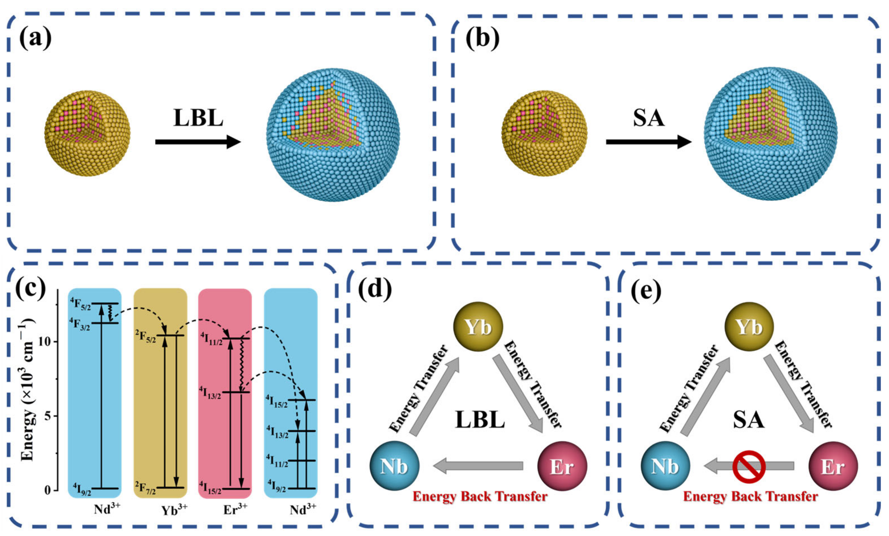 Nanomaterials 14 01326 g001