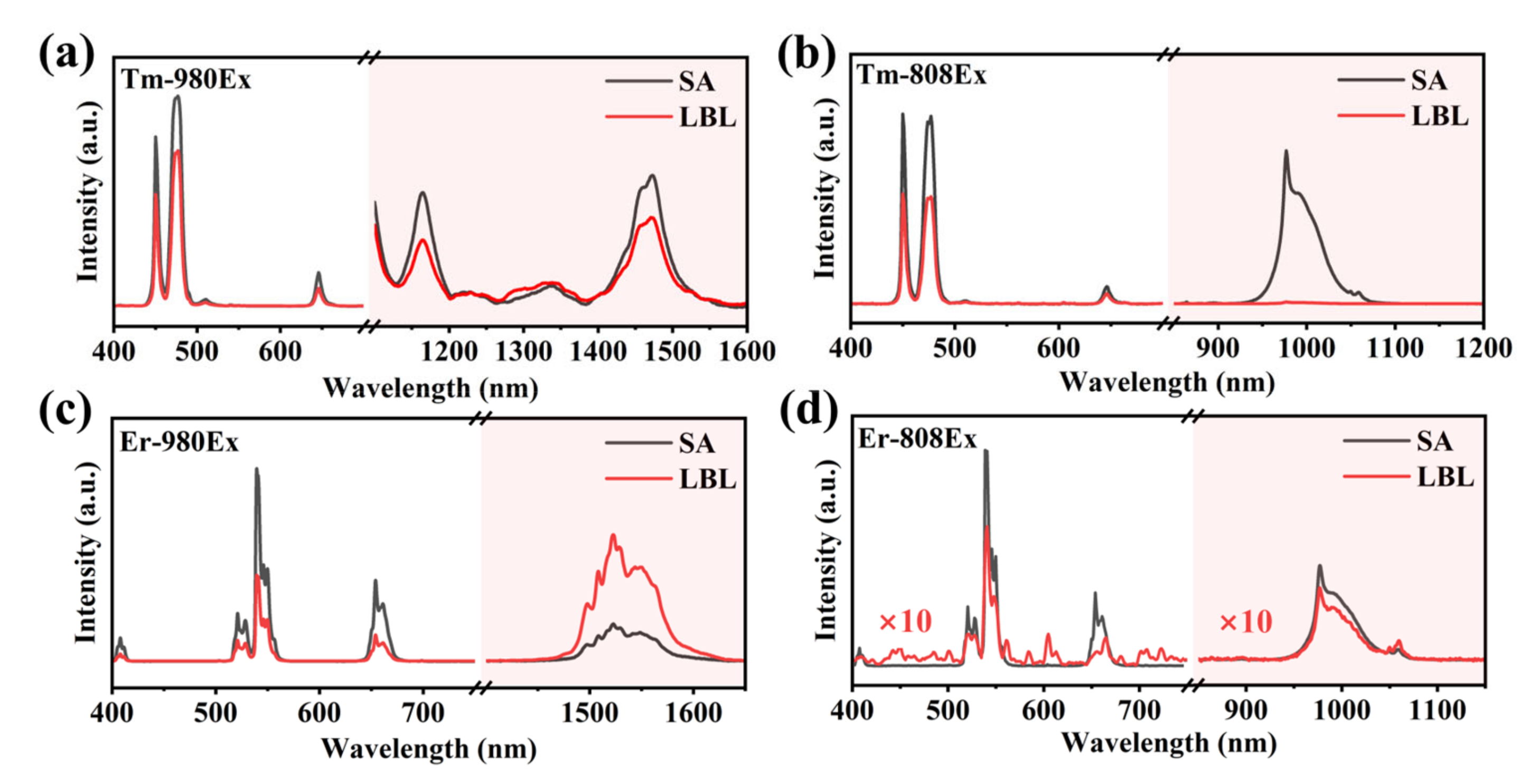 Nanomaterials 14 01326 g004