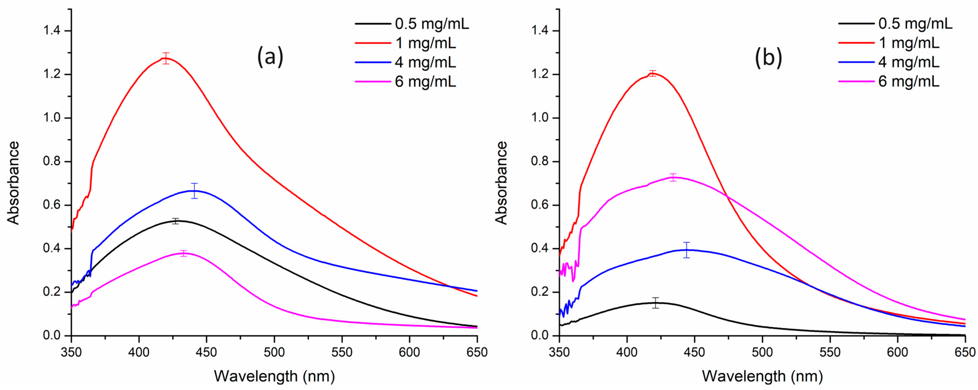 Nanomaterials 14 01327 g001