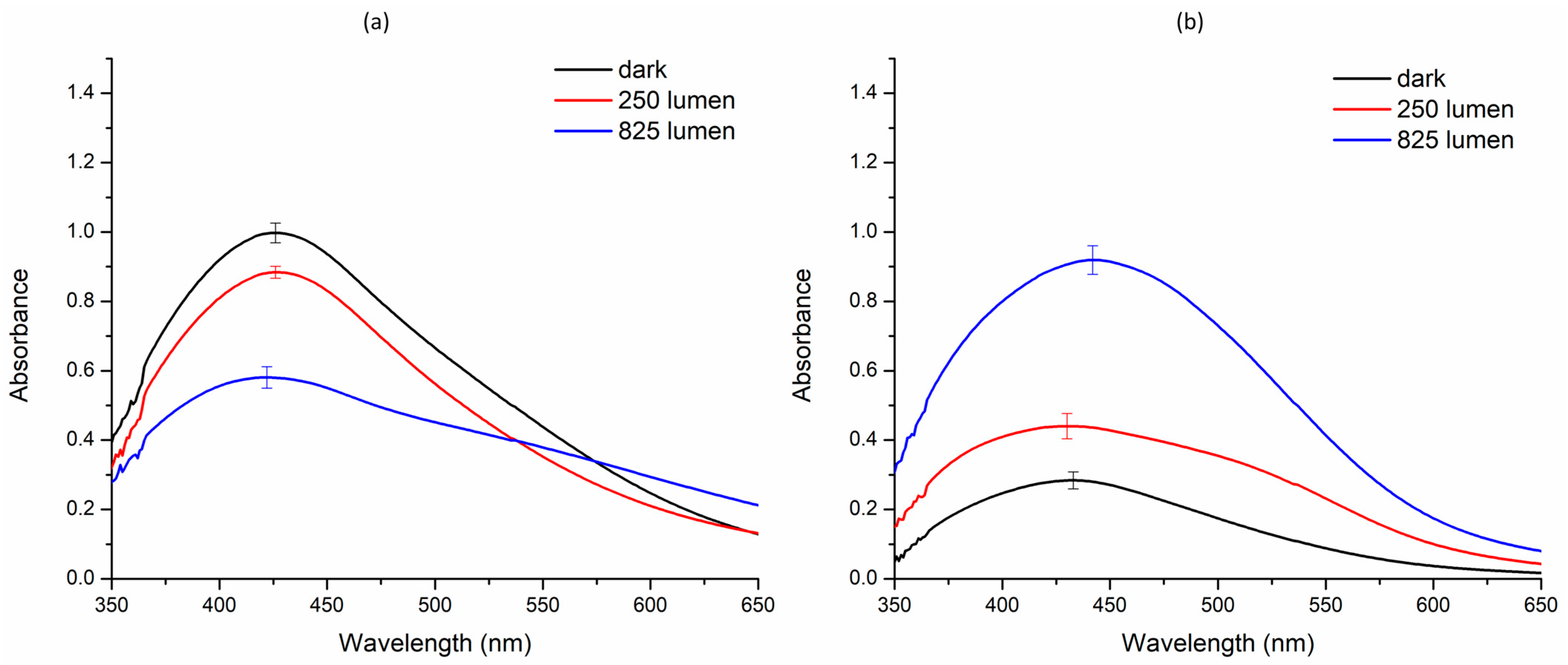 Nanomaterials 14 01327 g002