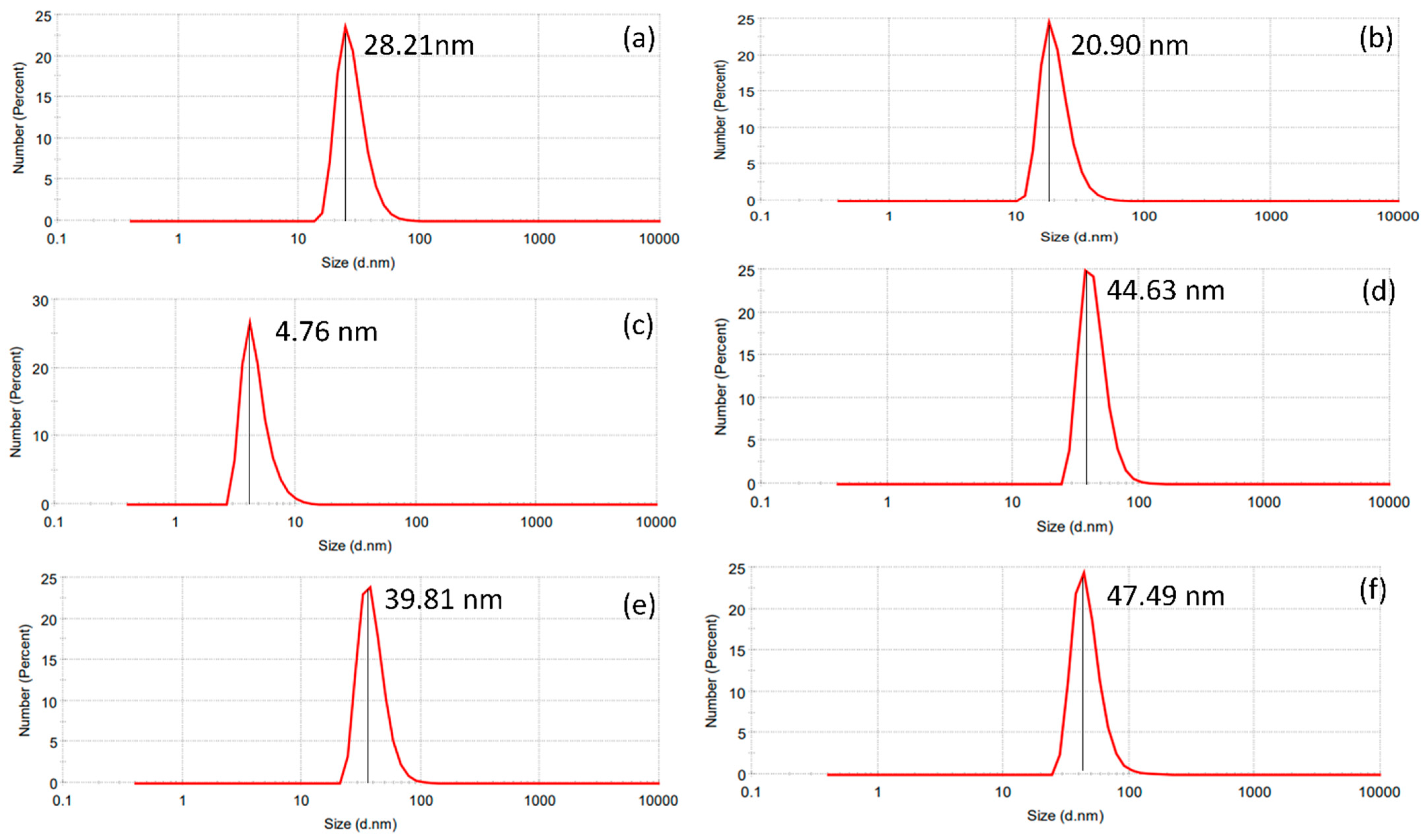 Nanomaterials 14 01327 g003