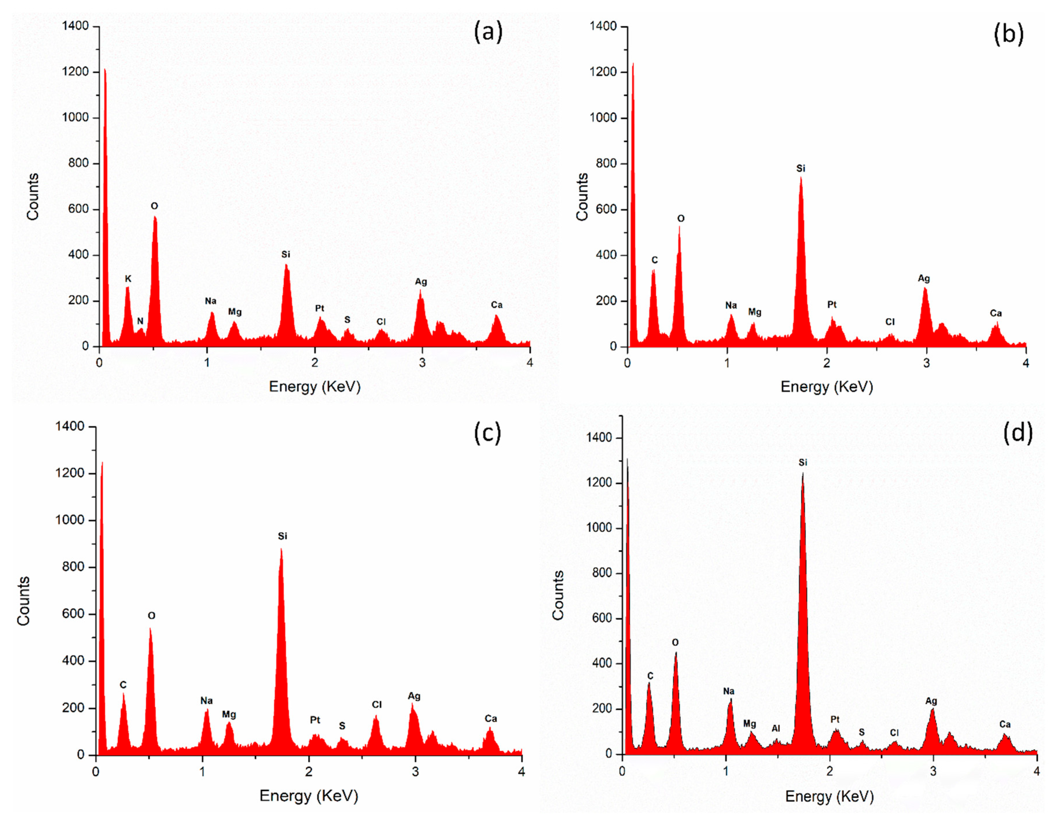 Nanomaterials 14 01327 g005