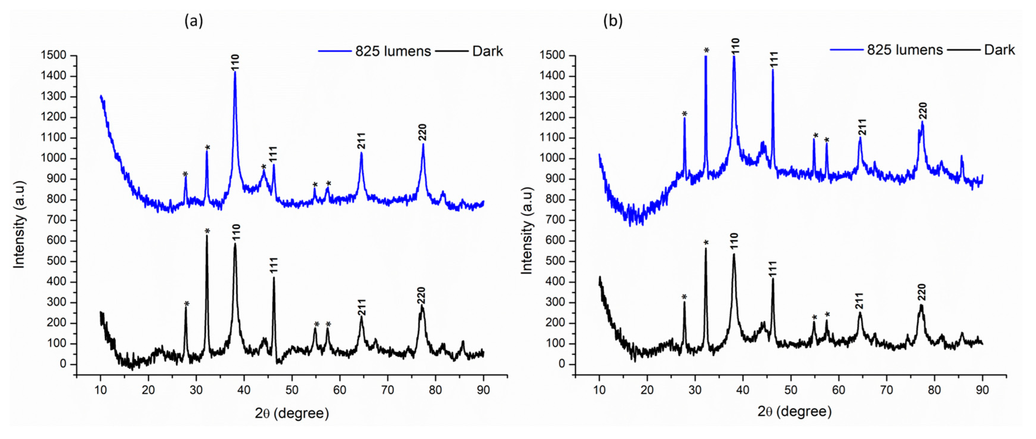 Nanomaterials 14 01327 g007