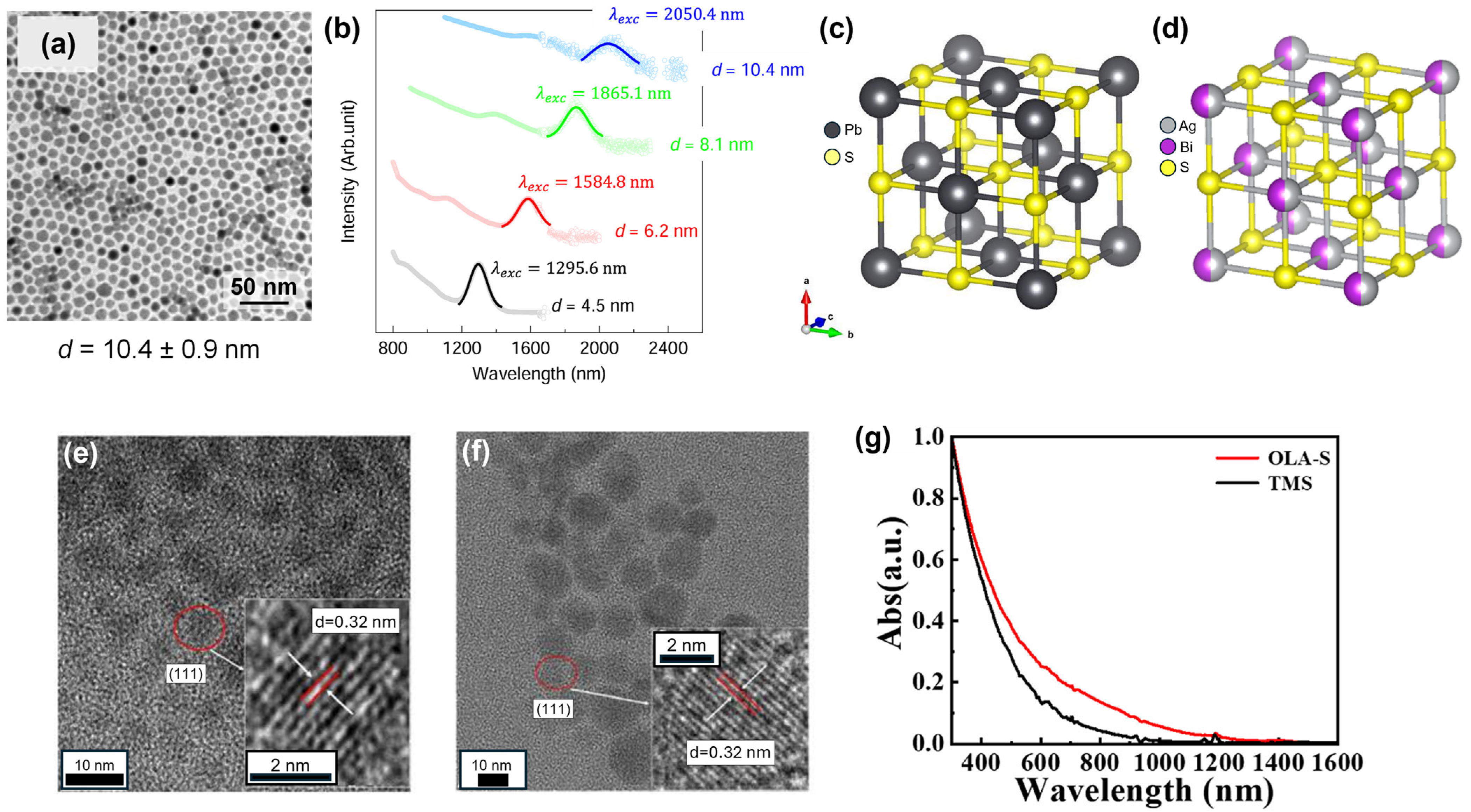 Nanomaterials 14 01328 g001