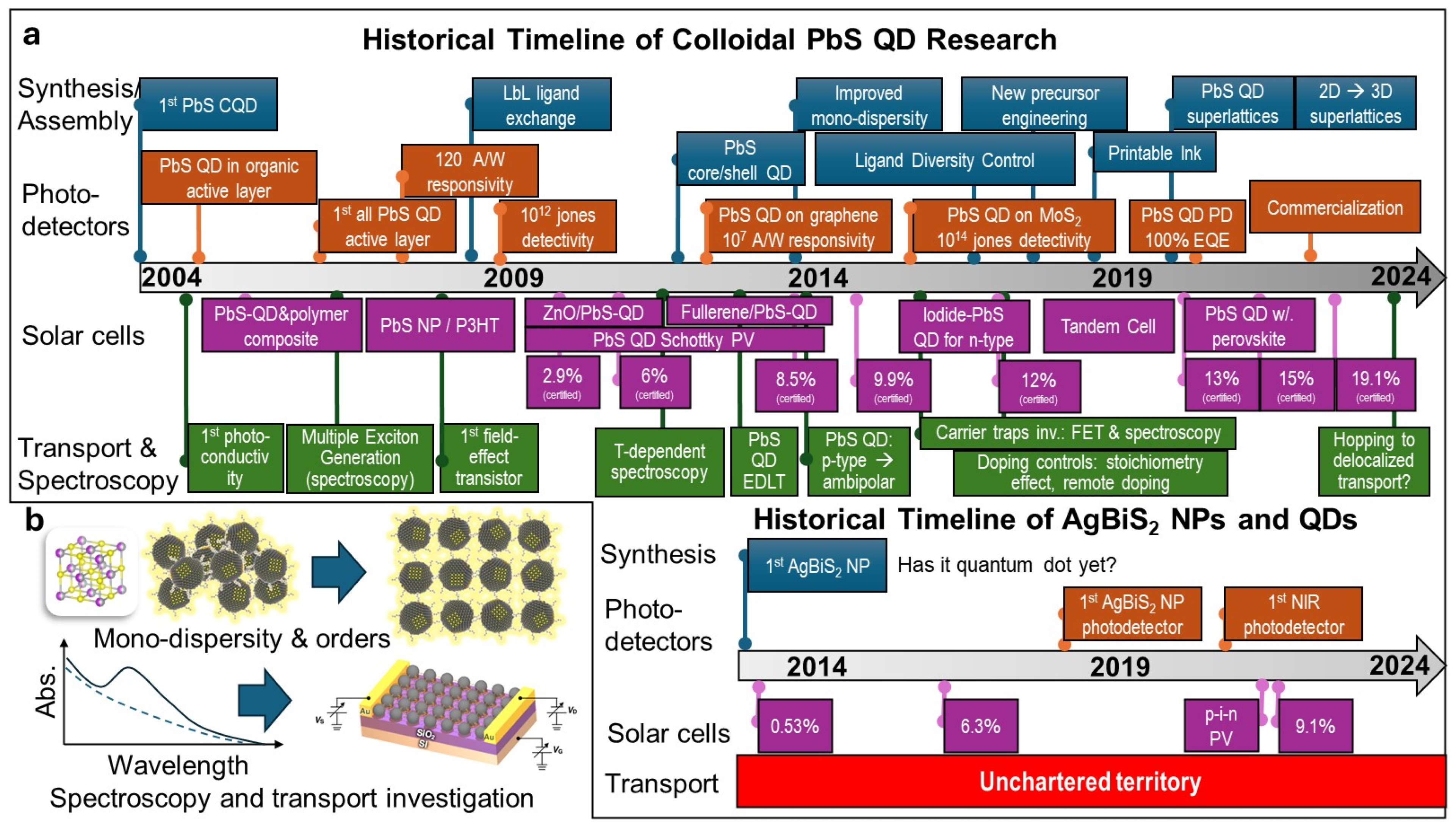 Nanomaterials 14 01328 g005