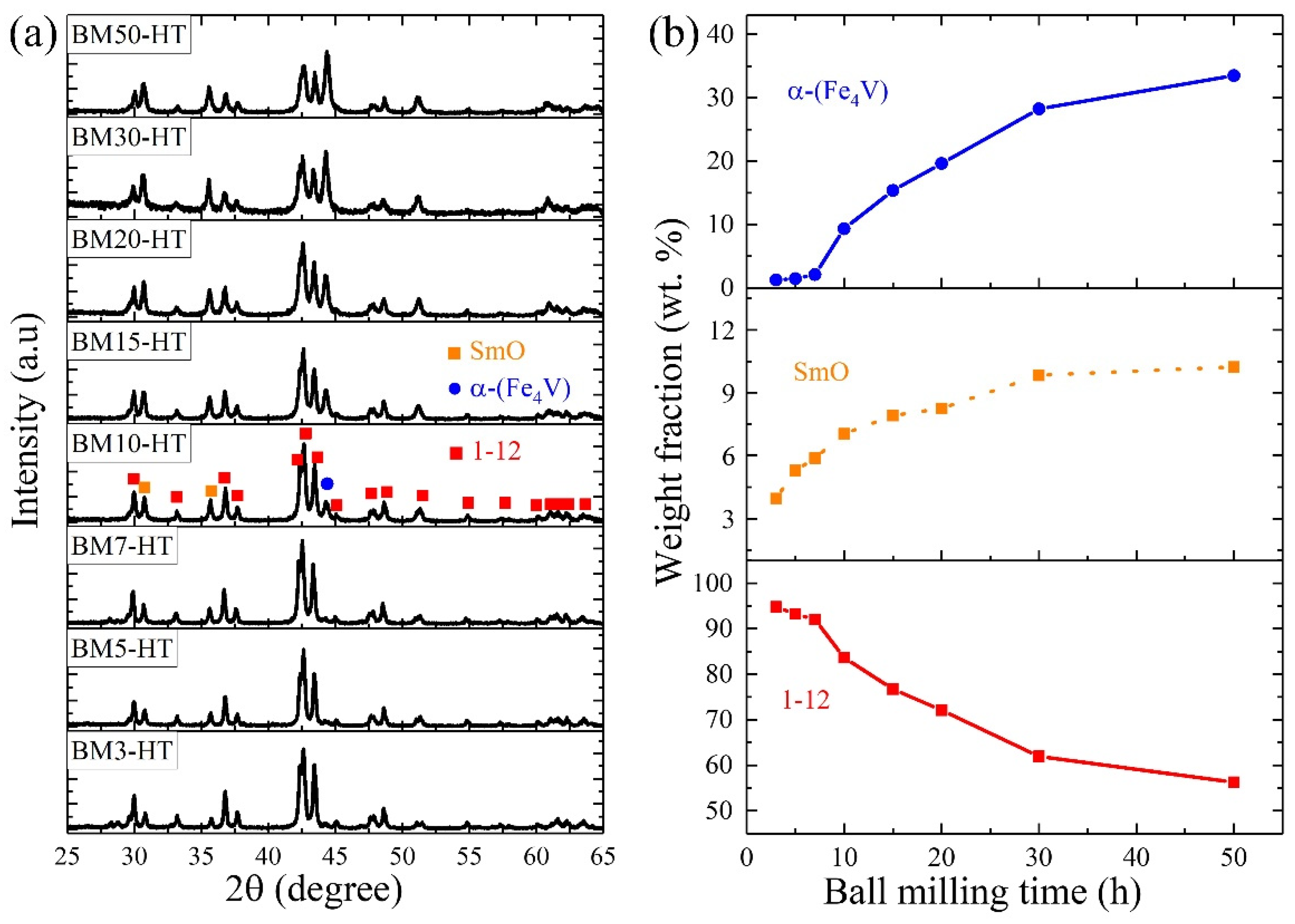 Nanomaterials 14 01329 g003