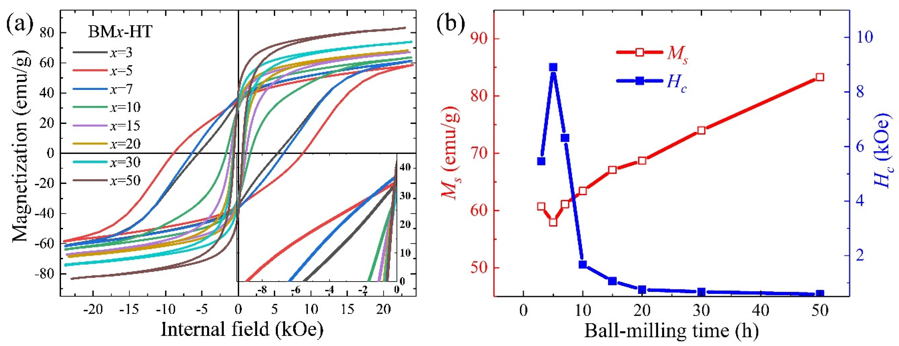 Nanomaterials 14 01329 g005