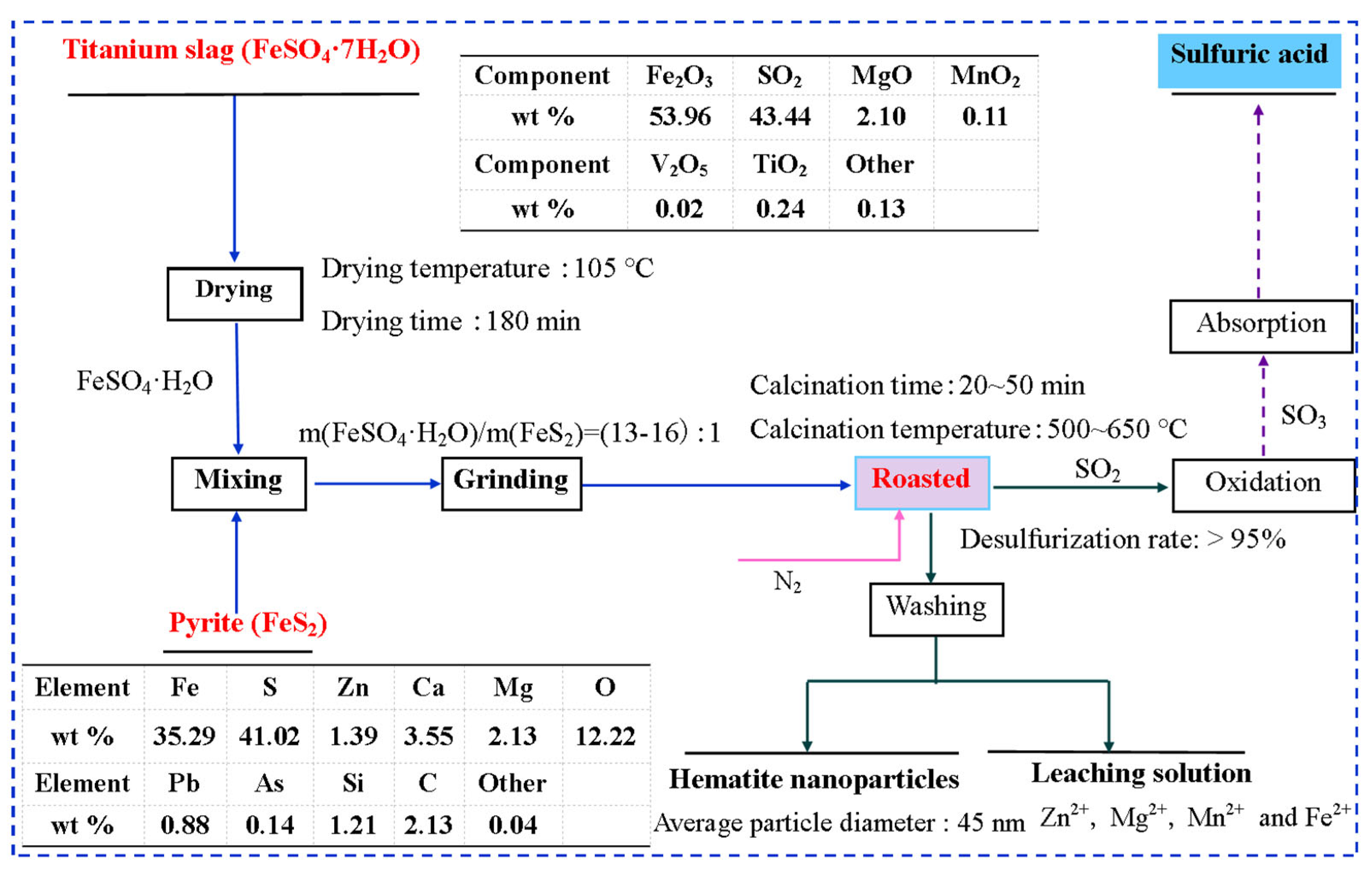 Nanomaterials 14 01330 g001